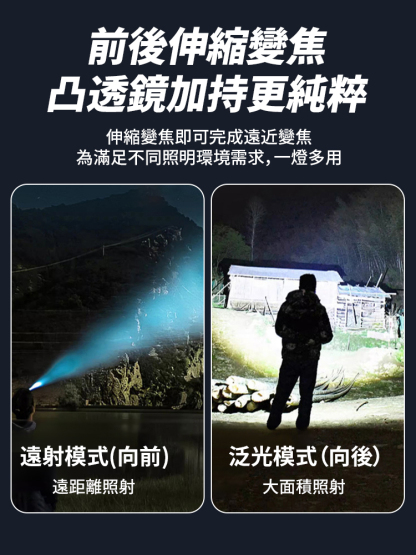 德國遠近雙光源變焦感應頭燈