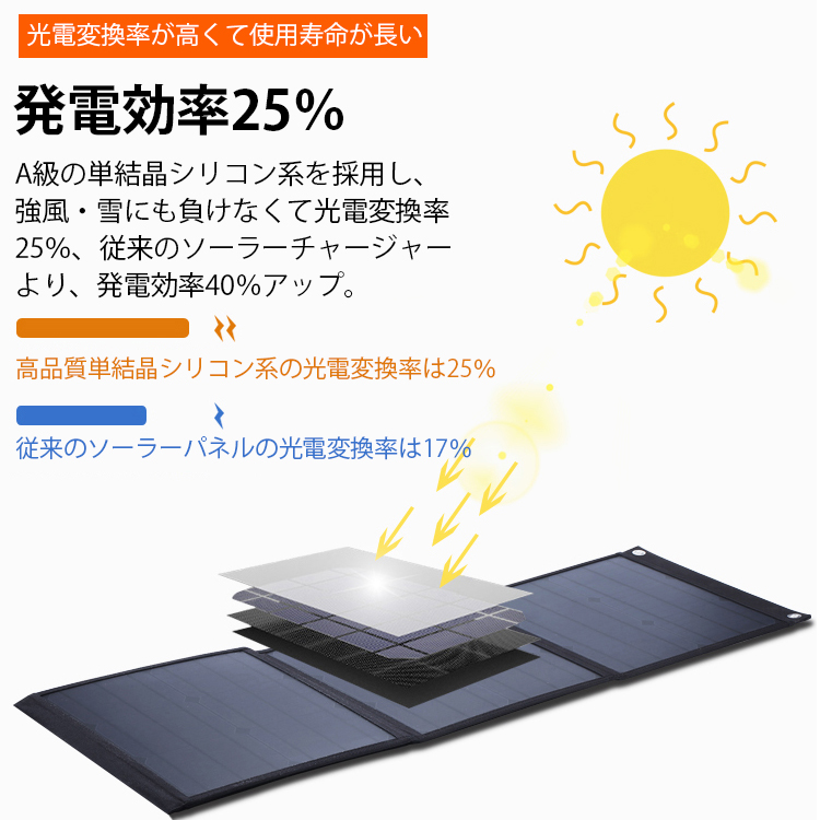 折り畳みソーラーチャージャー