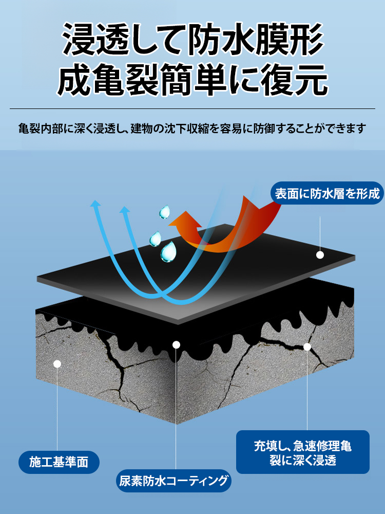 ポリウレタン防水塗料
