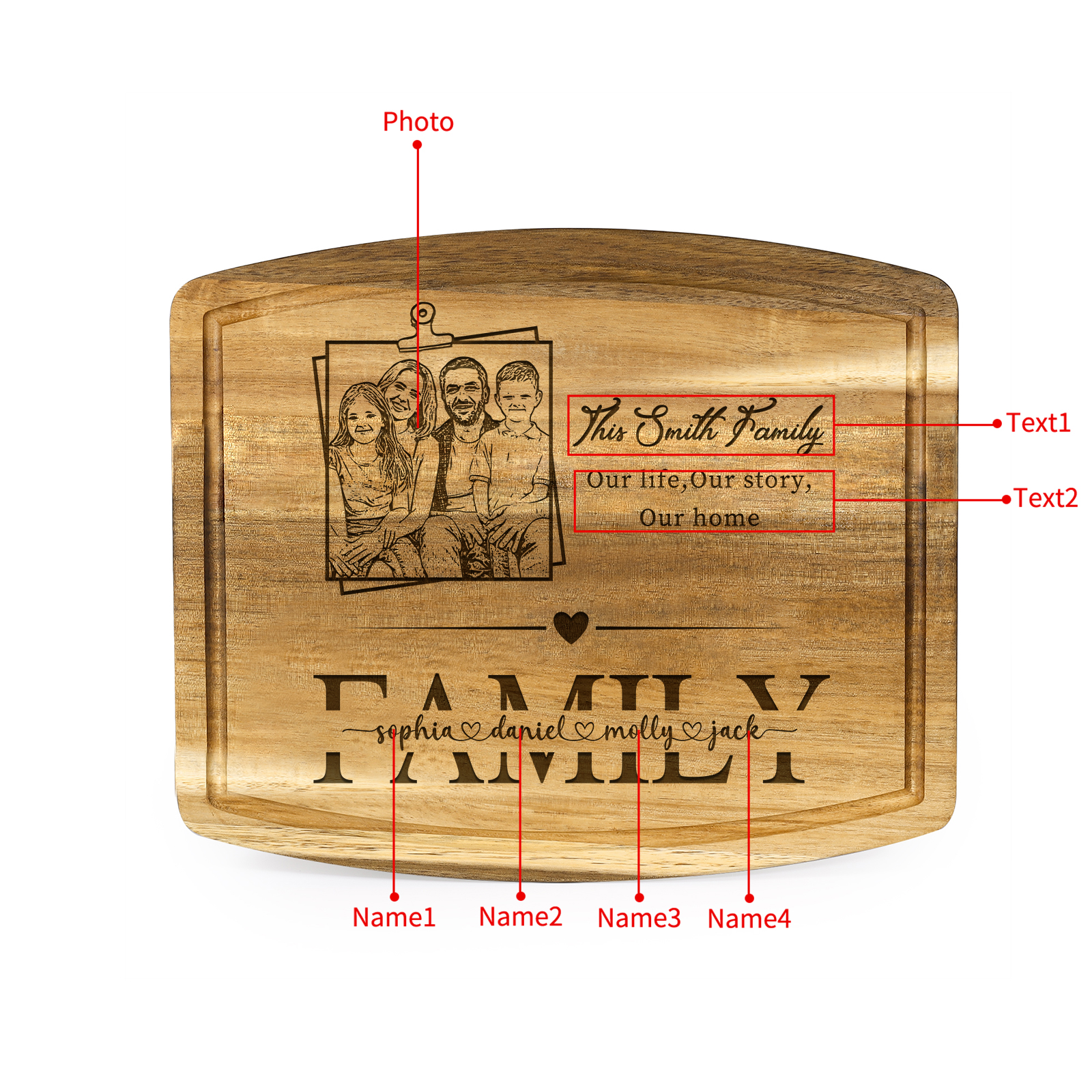 Personalised Family Cutting Board Custom 1 Photo & 2 Texts & 4 Names Cutting Board Creative Gifts-Jessemade AU