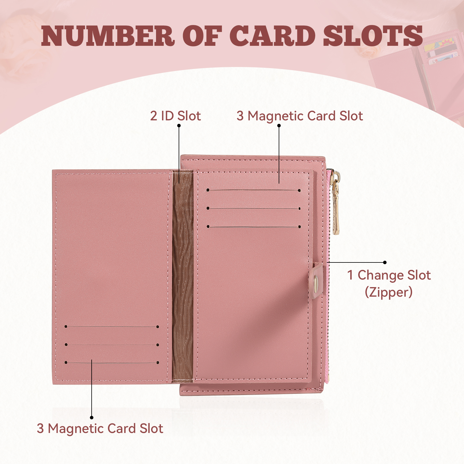 Personalised Women's Leather Wallet Custom Birthday Flower & Name Zipper Wallet Gift for Her-Jessemade AU