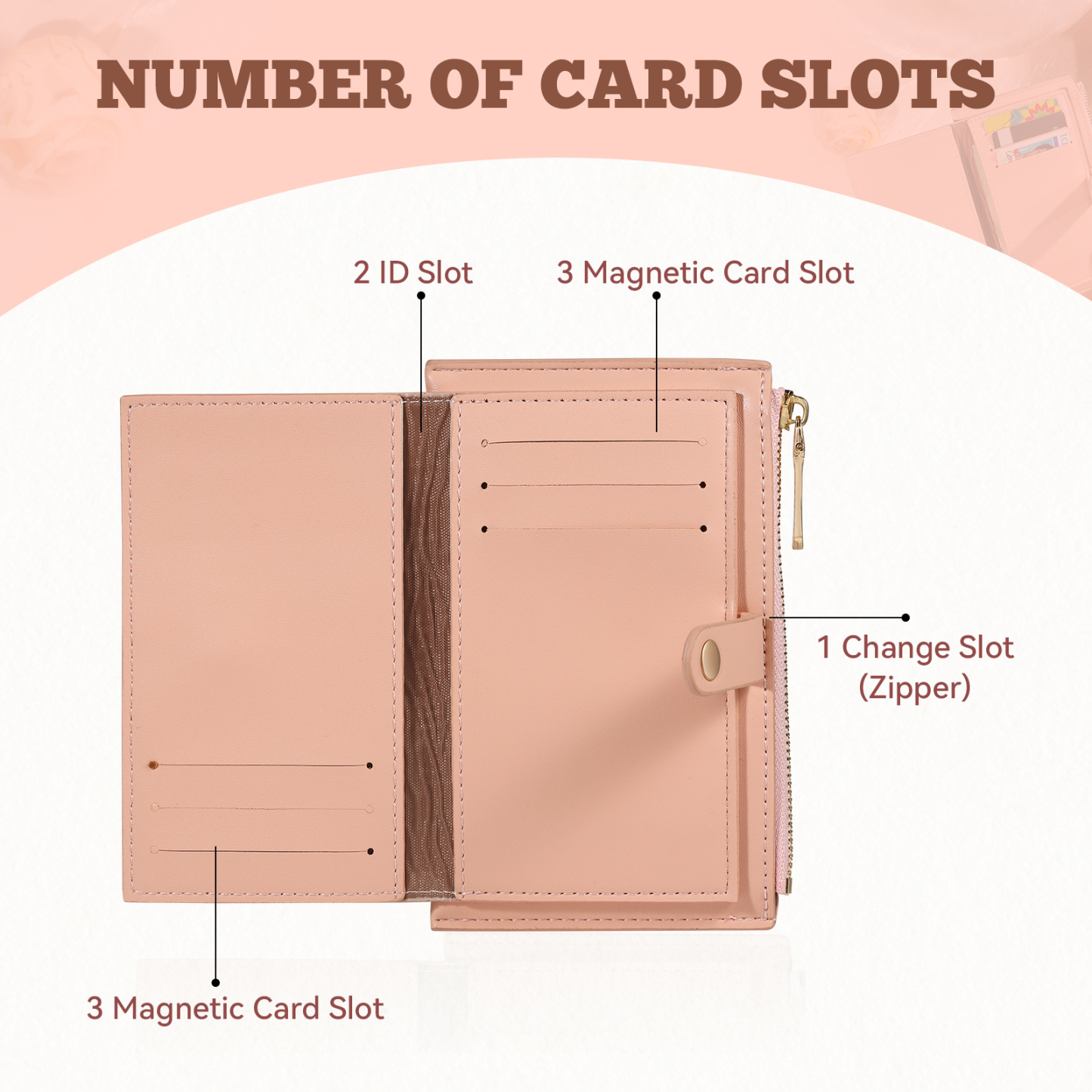 Personalised Women's Leather Wallet Custom Birthday Flower & Name Zipper Wallet Gift for Her-Jessemade AU