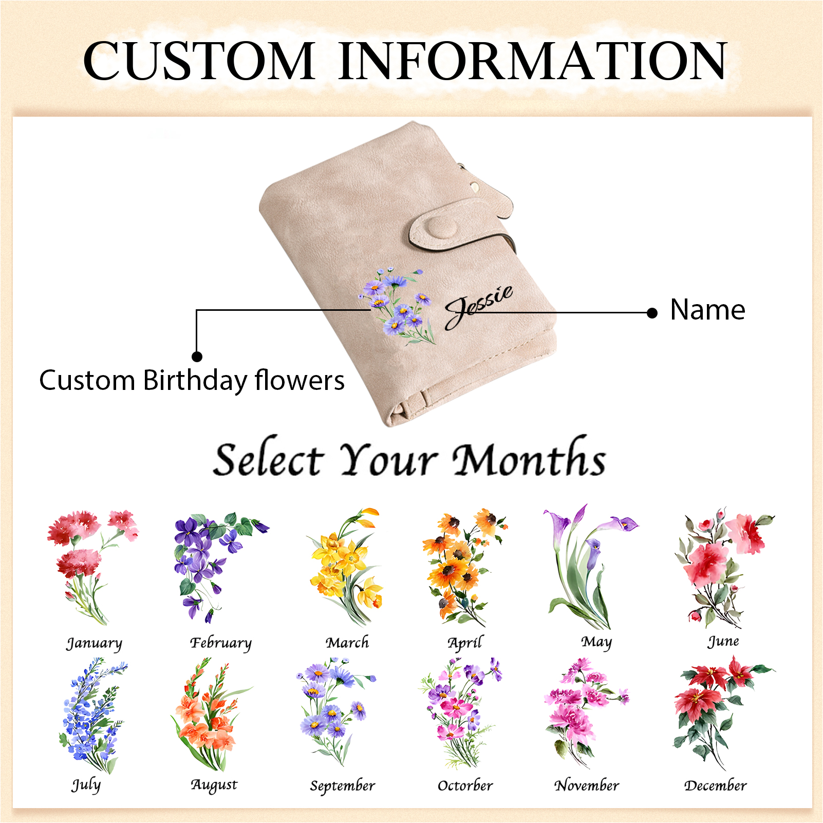Personalised Leather Wallet for Women with 1 Name & Birthday Flower A Thoughtful Gift for Her