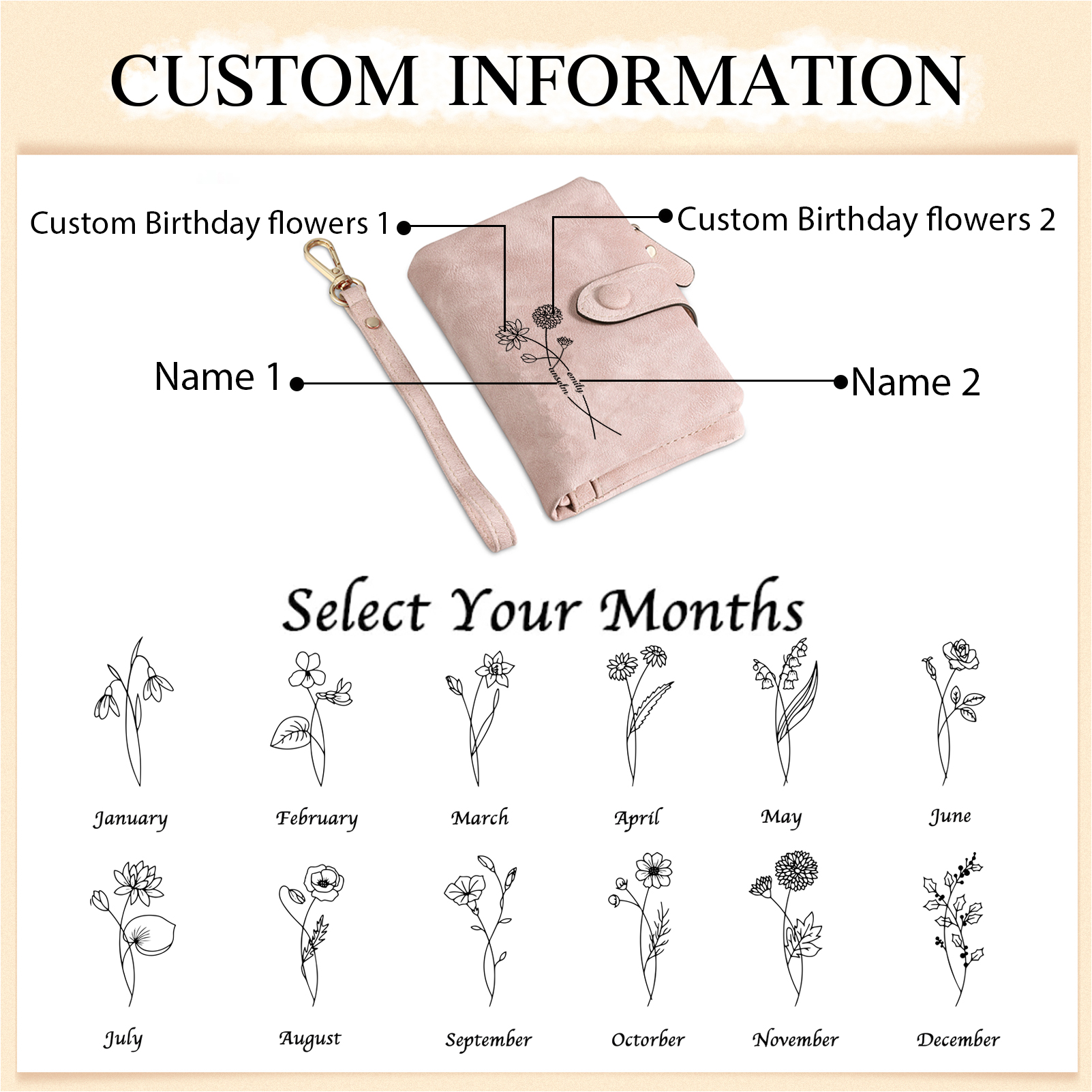 Personalised Leather Wallet for Women with 2 Names & Birthday Flowers A Thoughtful Gift for Her