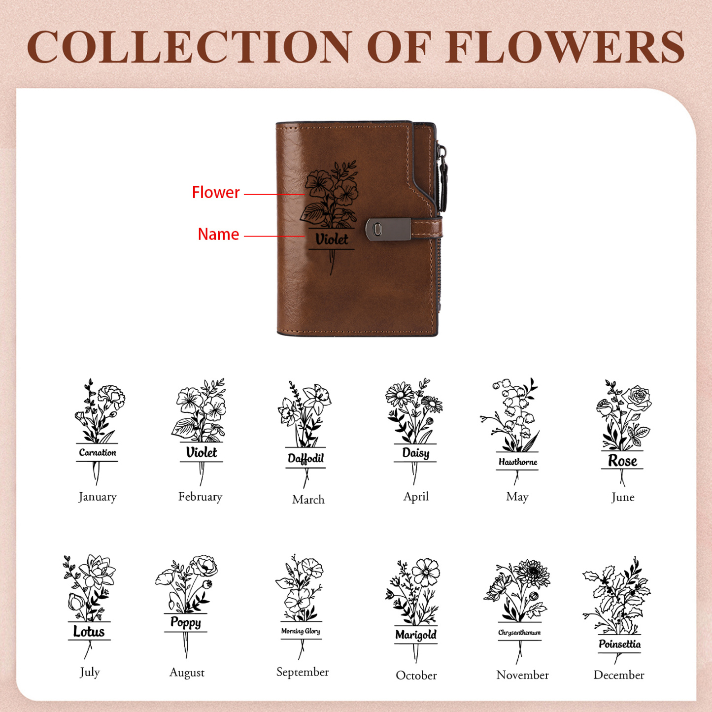 Personalised PU Leather Wallet with Photo, Name, Birthflower & Text En