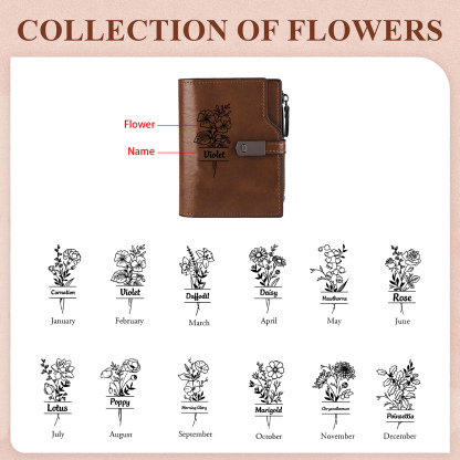 Personalised PU Leather Wallet with Photo, Name, Birthflower & Text En