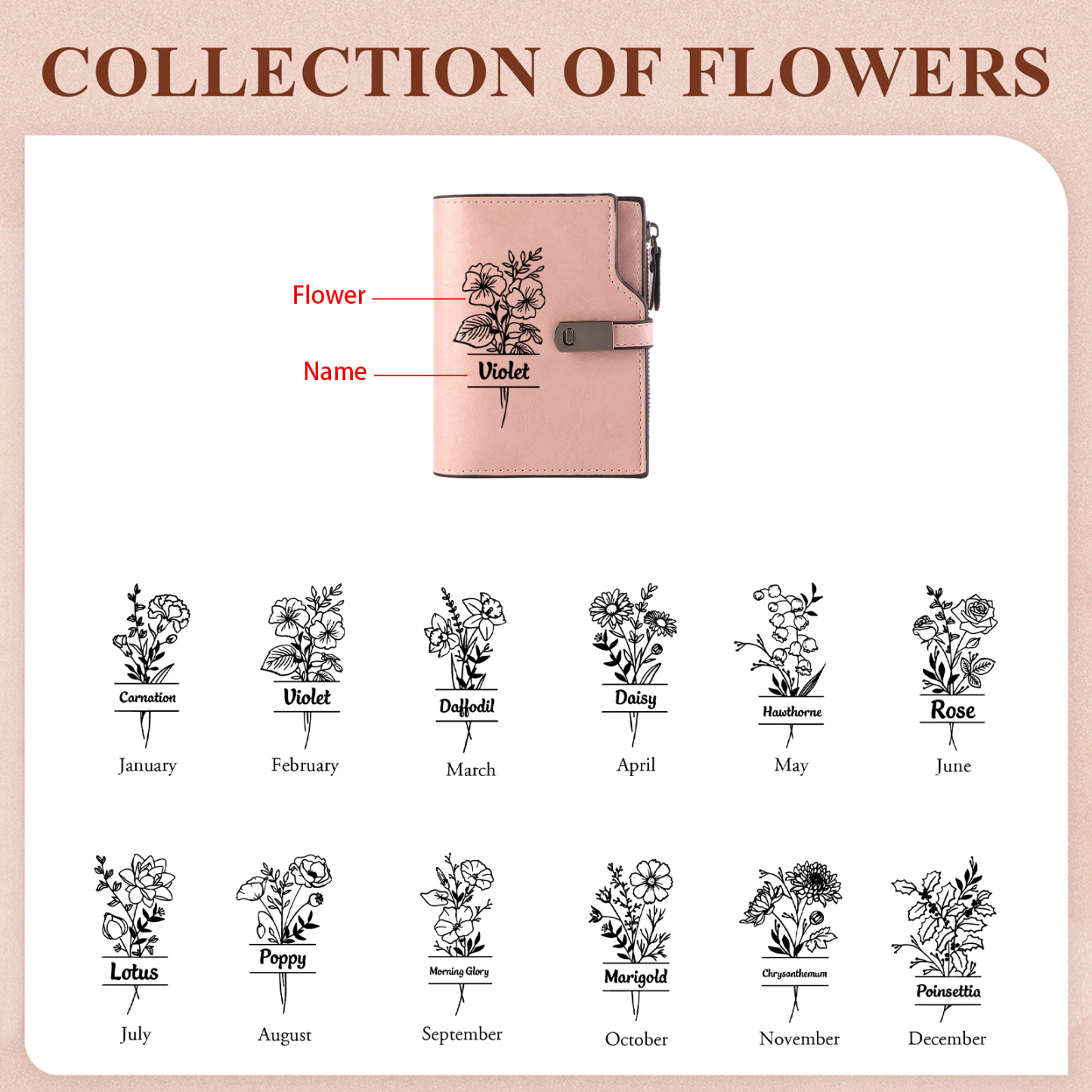 Personalised PU Leather Wallet with Photo, Name, Birthflower & Text Engraving for Women | Jessemade