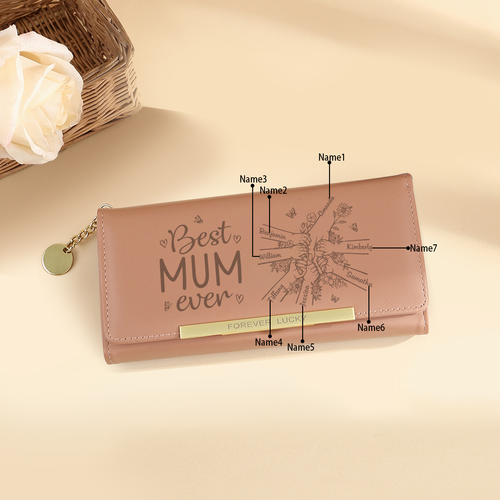 Custom Gift Wallet for Mum with 7 Names – Premium Personalised Purse | Jessemade