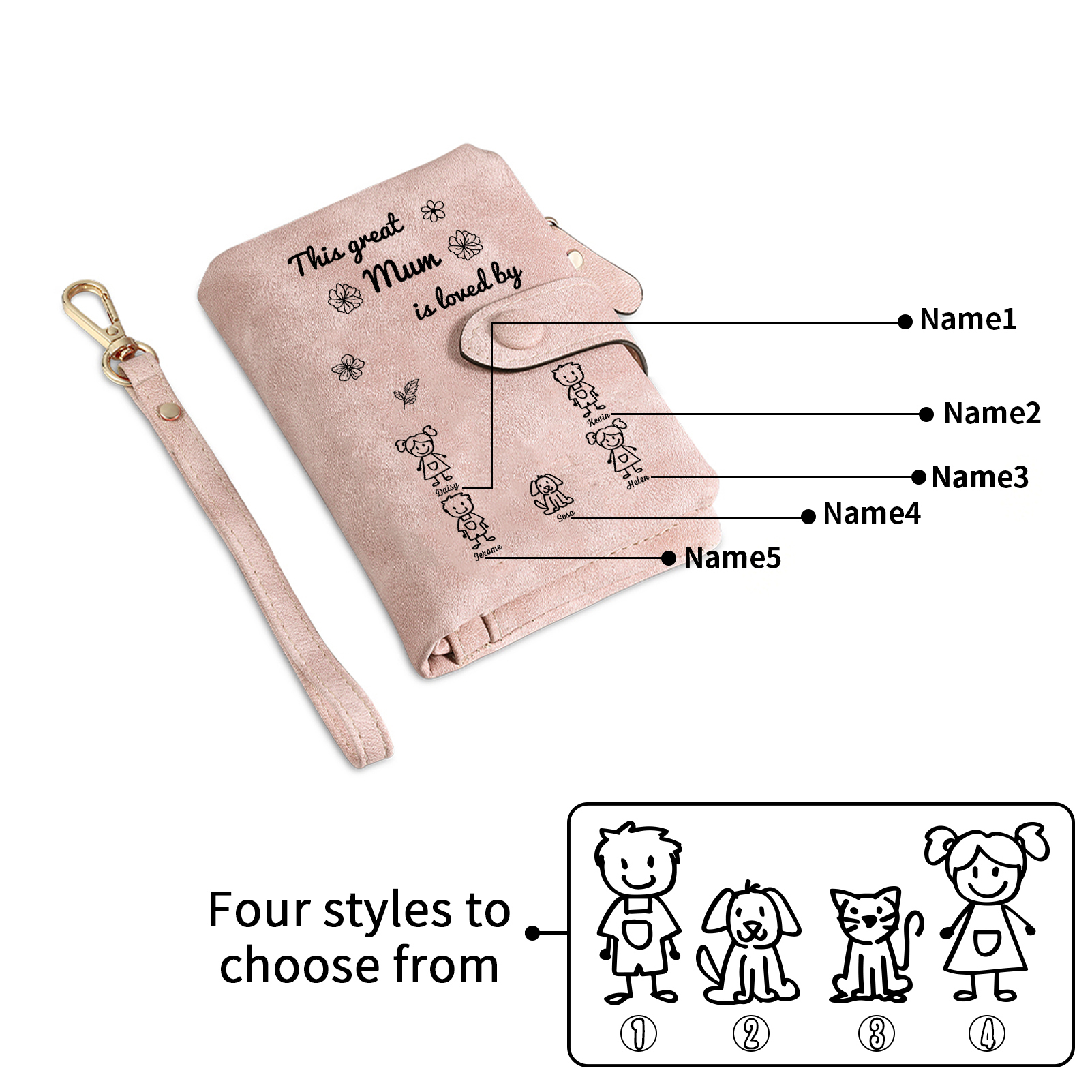 For Mum-Personalised Women Wallet Purse Leather Custom With 5 Names and Kid/Pet  –“This Great Mum Is Loved By" | Mothers' Day Presents | Jessemade
