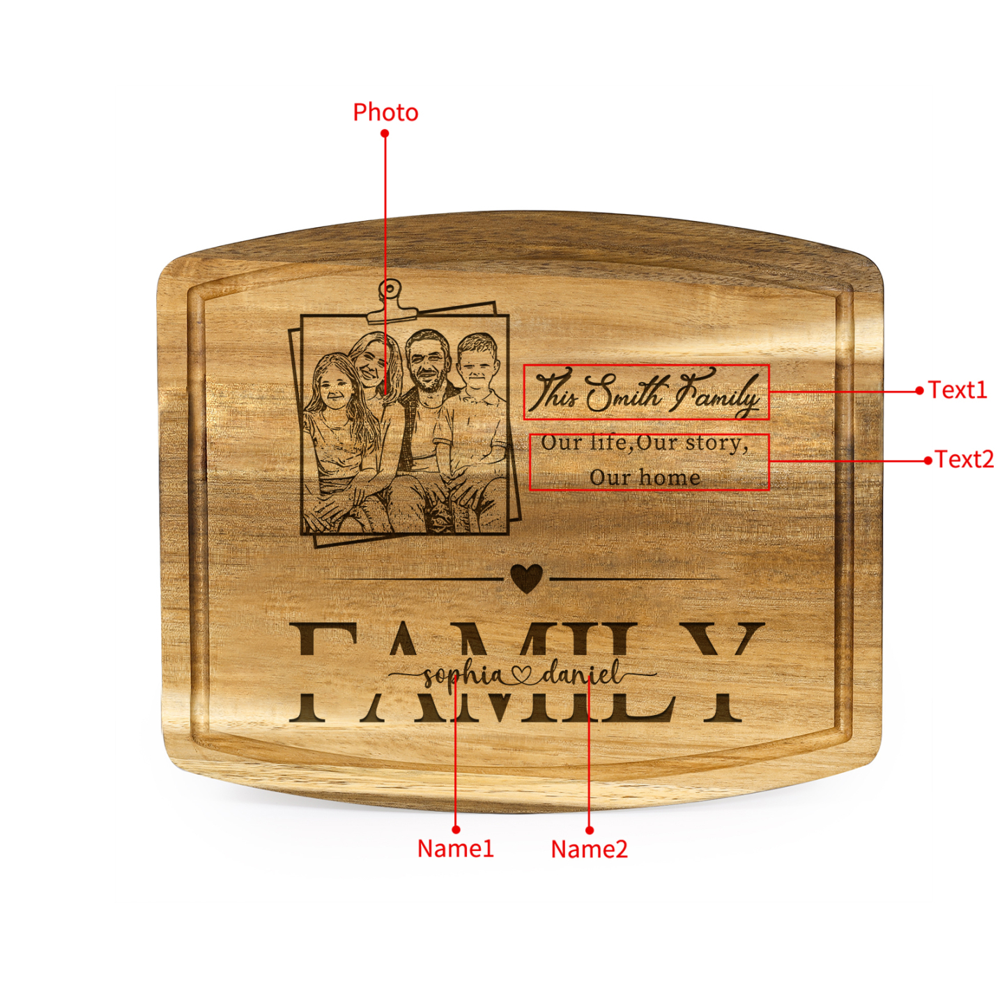 Personalised Family Cutting Board Custom 1 Photo & 2 Texts & 2 Names Cutting Board Creative Gifts-Jessemade AU