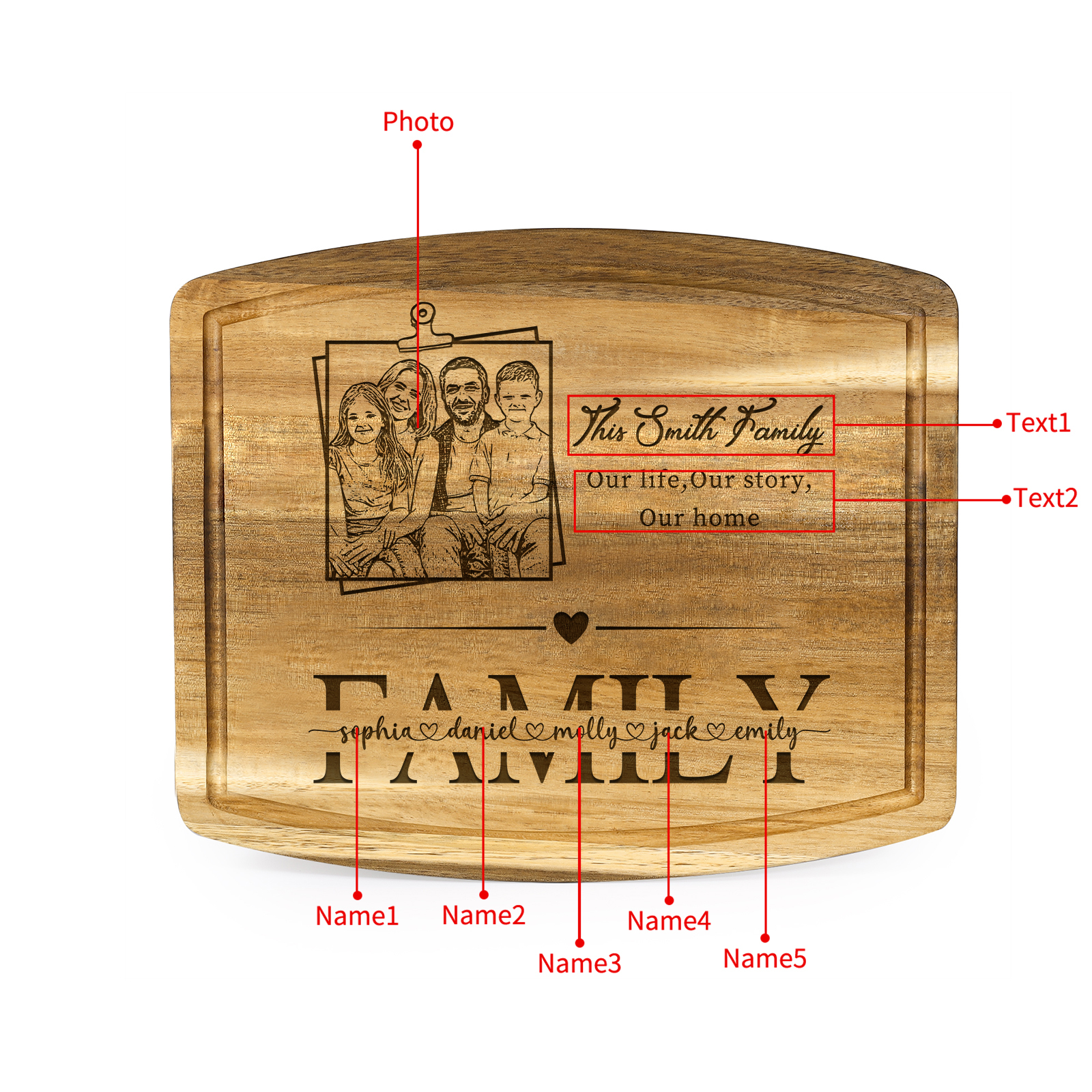 Personalised Family Cutting Board Custom 1 Photo & 2 Texts & 5 Names Cutting Board Creative Gifts-Jessemade AU