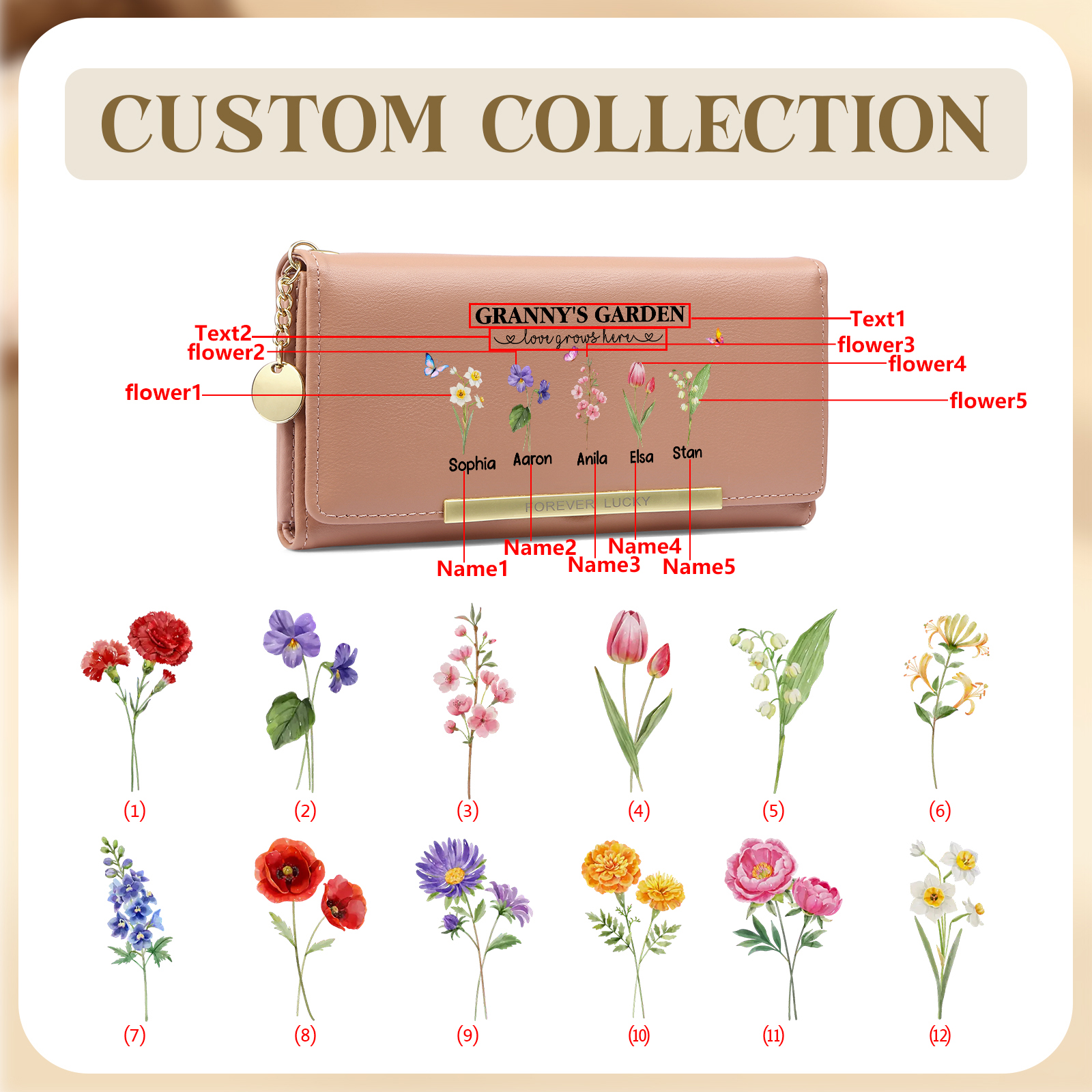 Grandparents Day Grandma Wallet Customised with 1-6 Birth Flowers and Names Mother’s Day Gift | Jessemade