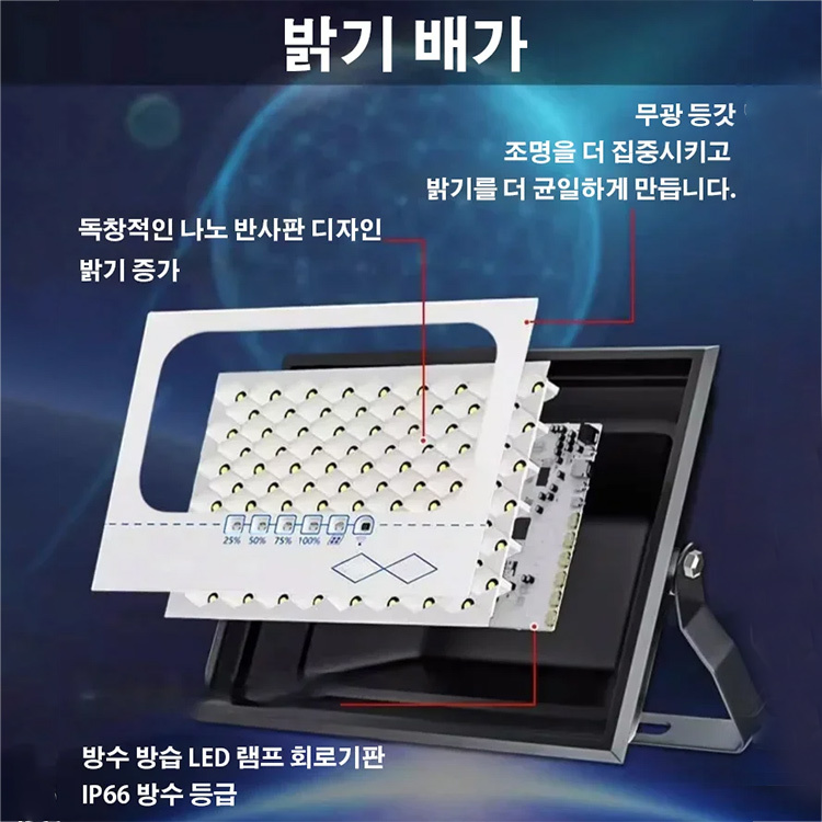 고휘도 태양열 정원등