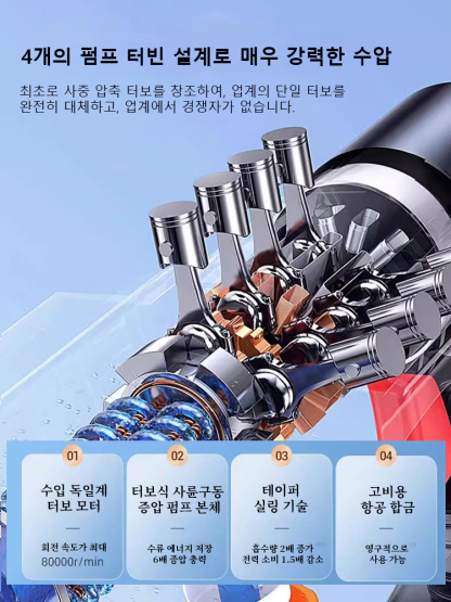 고압 세차기