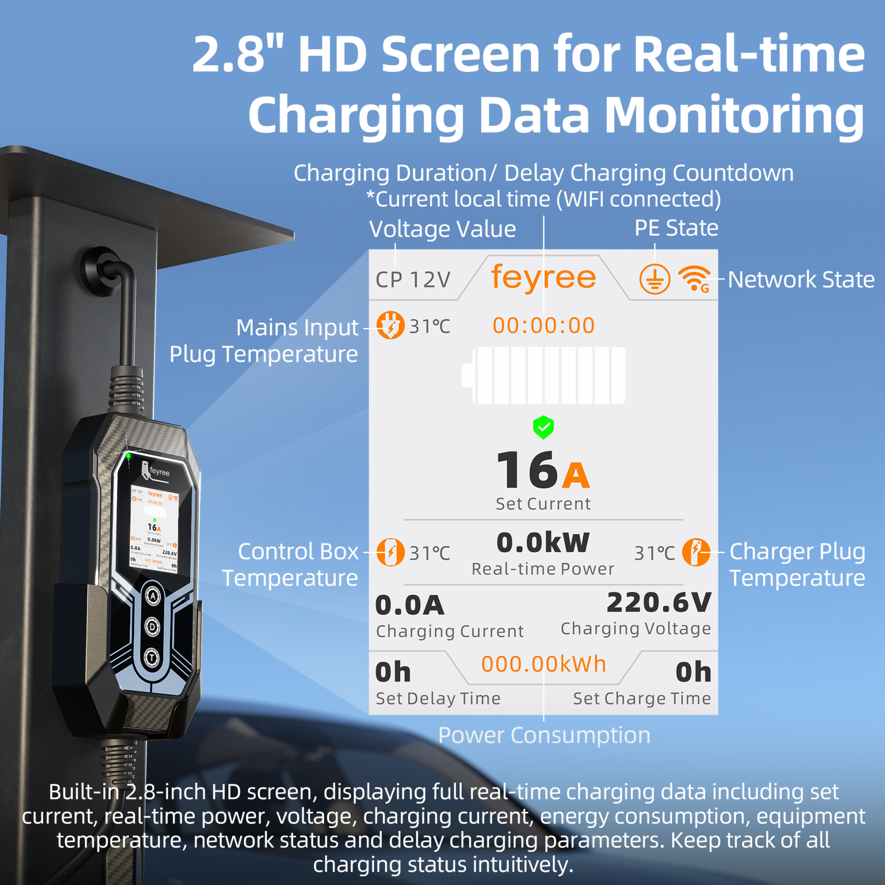 feyree Type 1 Portable EV Charger 16A 3.5kW AC 2.8 inch LCD WiFi Smart APP Remote Control Charge Log OTA Upgrade EVSE