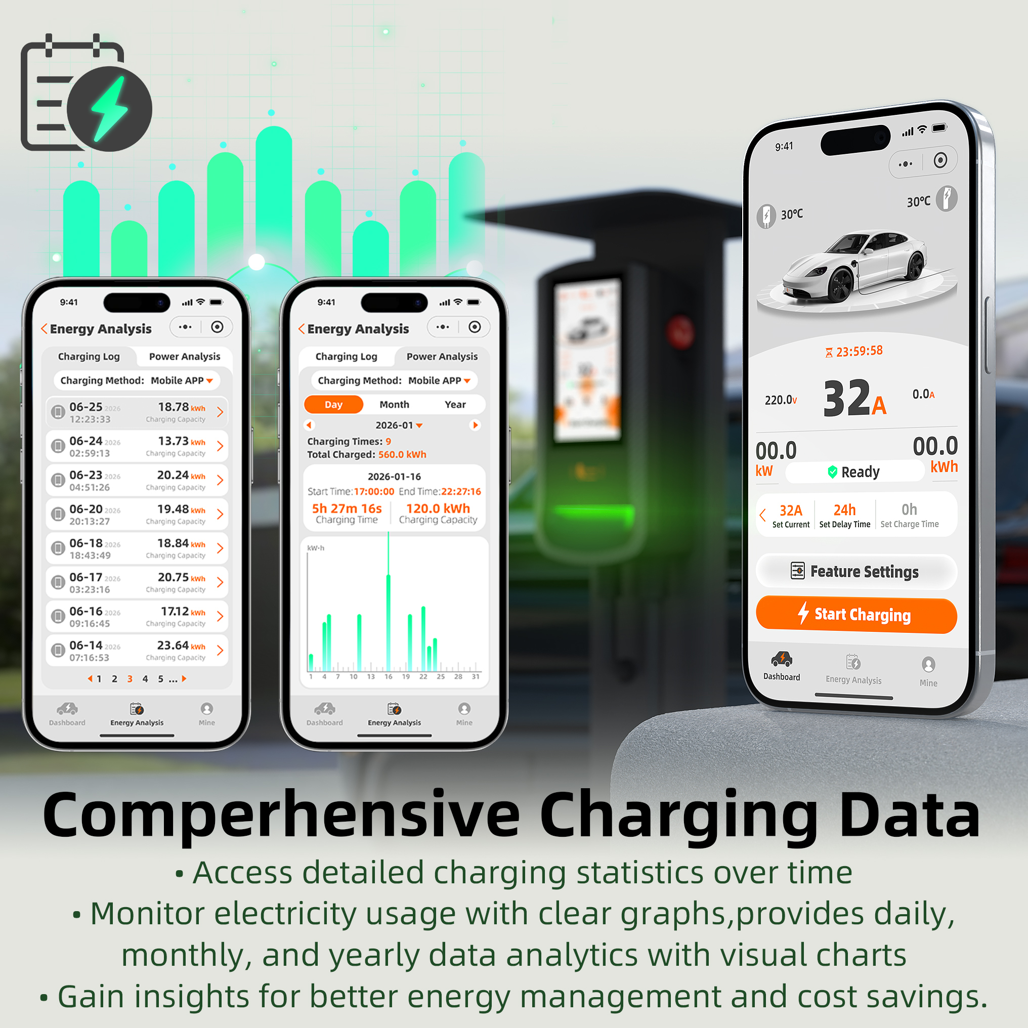 [Copy]Feyree DLB EV Charging Station 32A 7/9.6/12KW TS‑NACS Wallbox EVSE w/7Inch Touch Screen APP Control Fast Charger for Electric EV