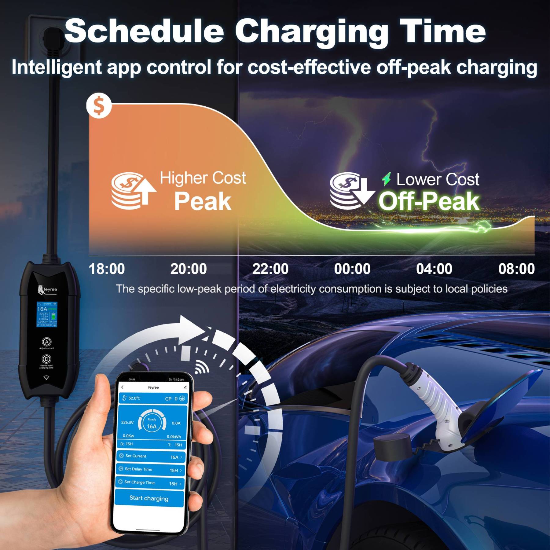 
A graphic illustrating an EV charger's app-controlled feature to schedule charging during lower-cost, off-peak electricity hours to save money.