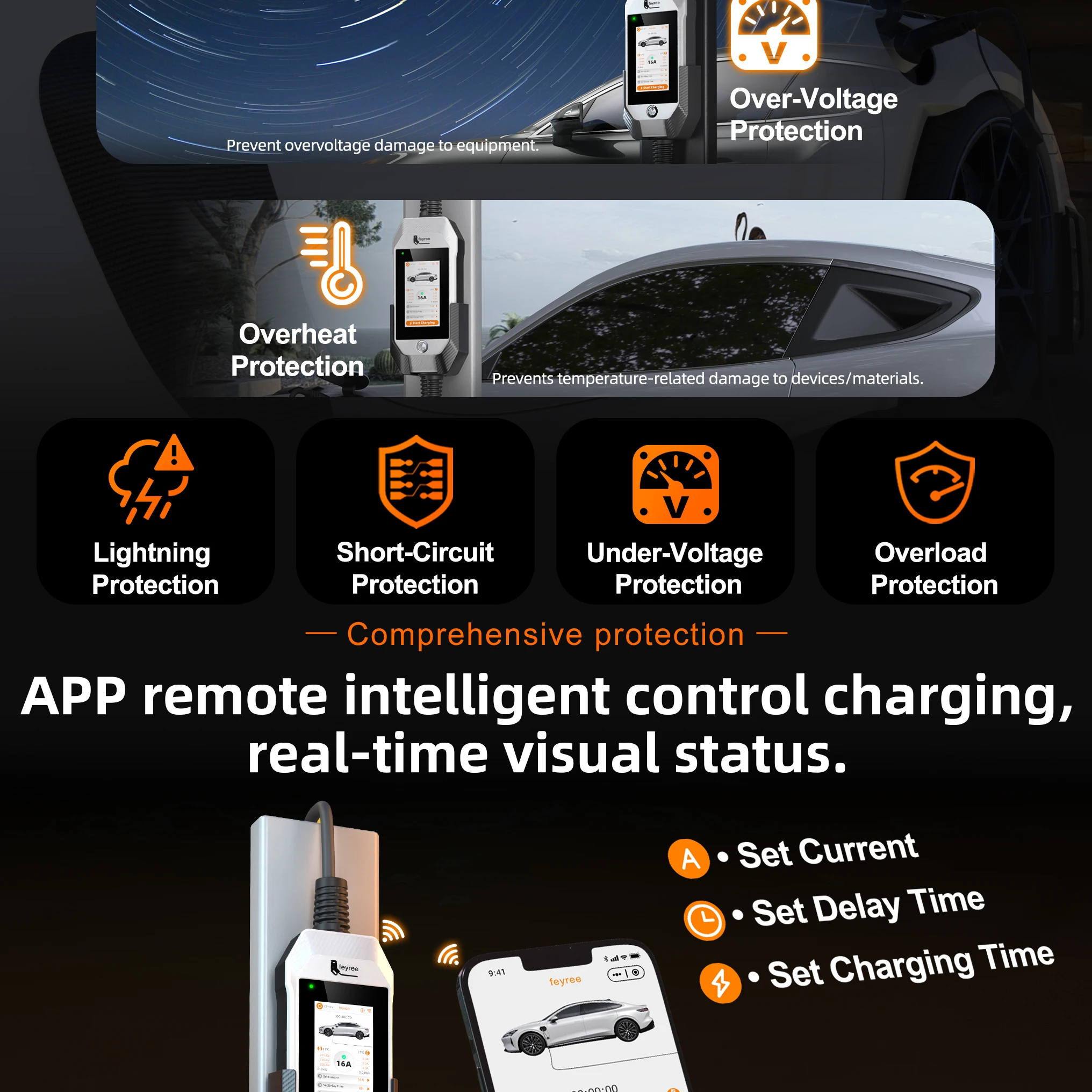 Portable EV charger with comprehensive protection: Overheat, Lightning, Over/Under-Voltage, Short-Circuit, and Overload, plus smart APP remote control.