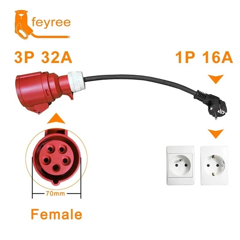 Feyree EV Charger CEE Female Plug Adapter Waterproof Connection WallMount Socket 16A/32A 1/3Phase 7kW 11kW 22kW Portable Charger