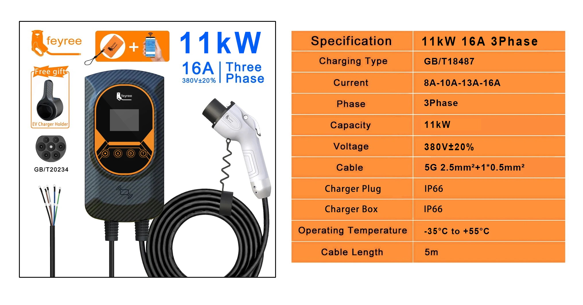 Specifications table A