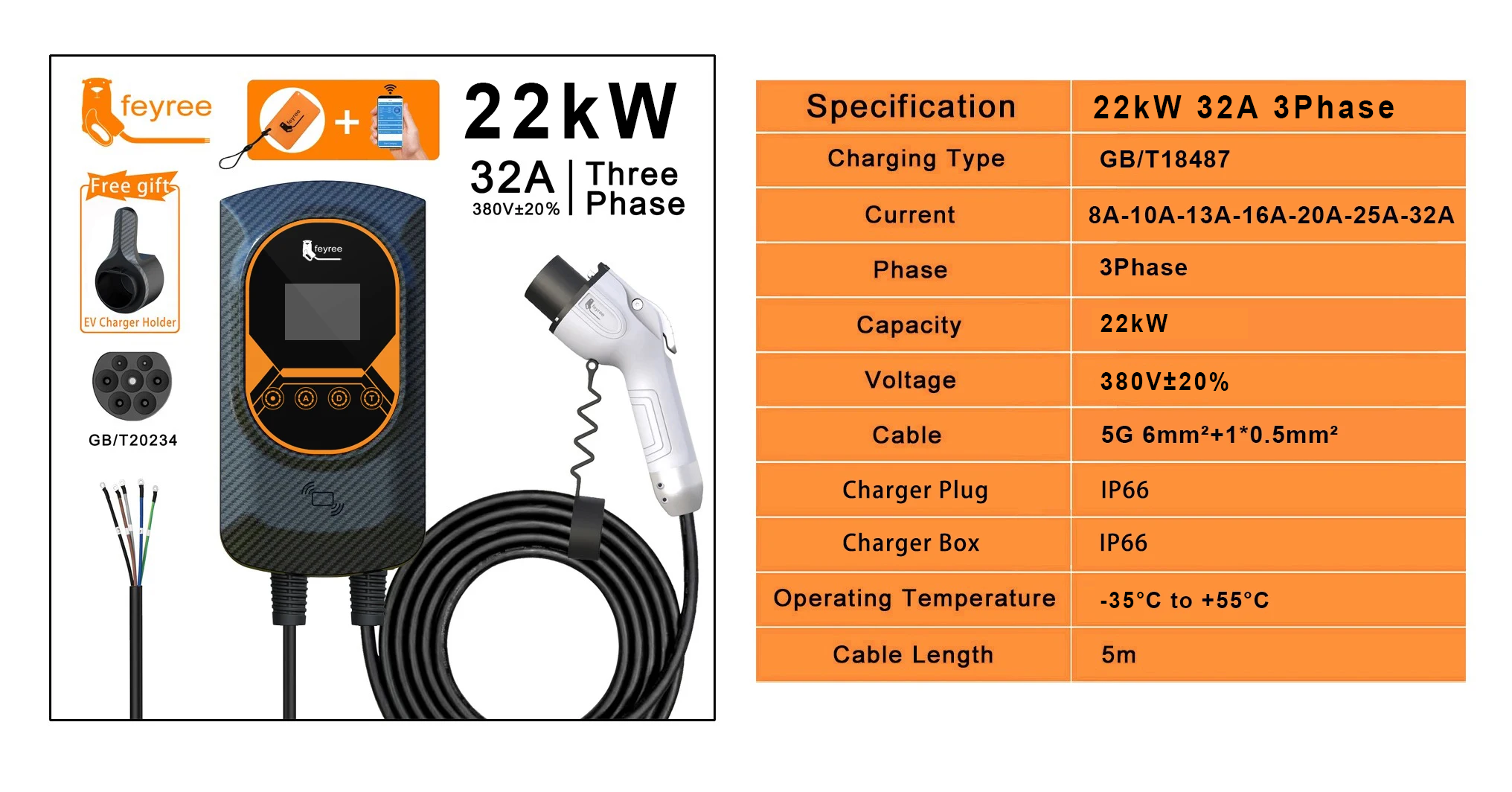 Specifications table B