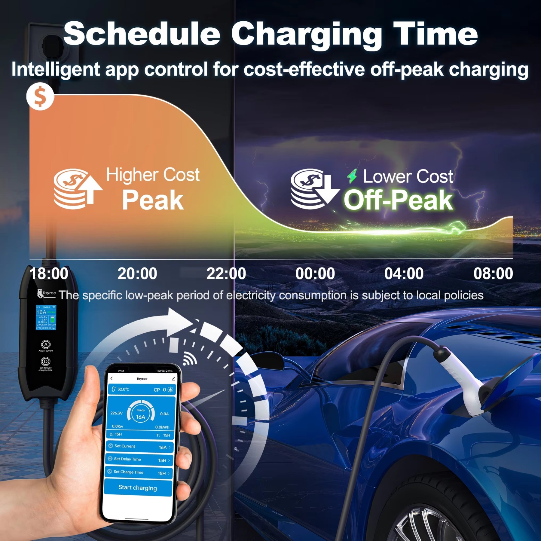 
A graphic illustrating an electric vehicle (EV) charger's smart scheduling feature for cost-effective charging. The image shows a timeline and a smartphone app interface used to set charging for lower-cost, off-peak hours.