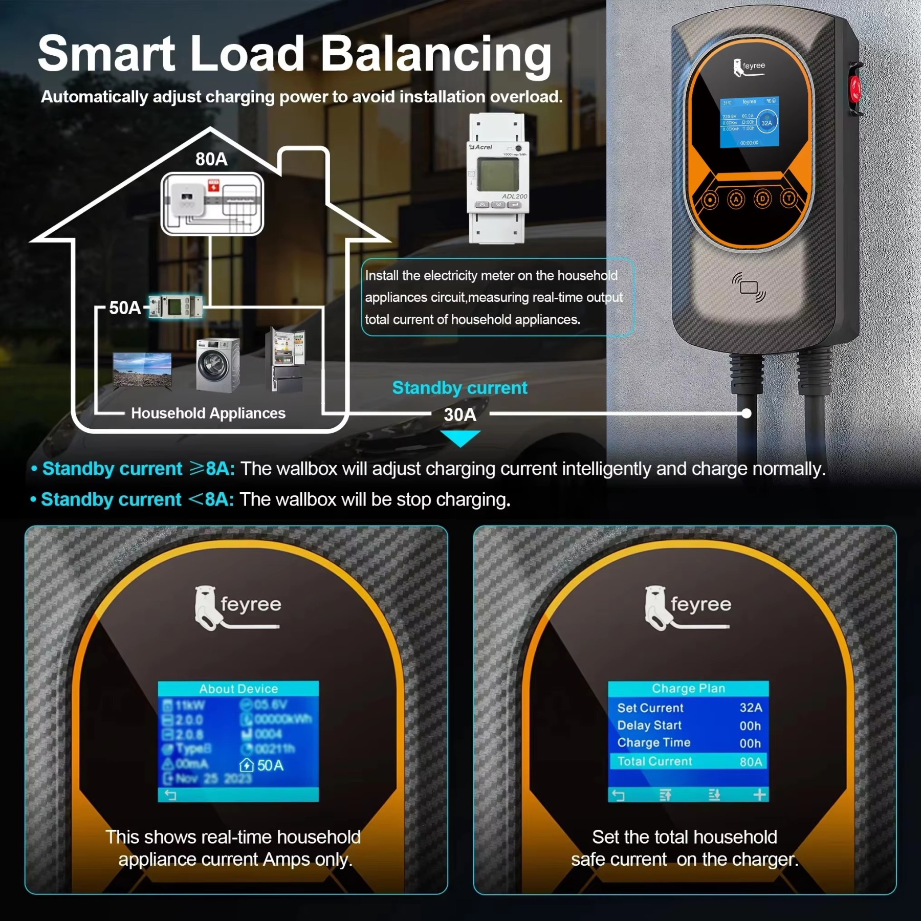 feyree EV Charger Type2 Cable 32A 7.6KW Dynamic Load Blancing EVSE Wallbox APP Function Charging Station Electric Car