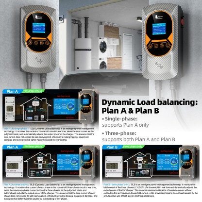 feyree Taurus EV Wallbox: Smart Type 2 Charging Station with APP & Dynamic Load Balance (7.6kW/11KW/22kW)