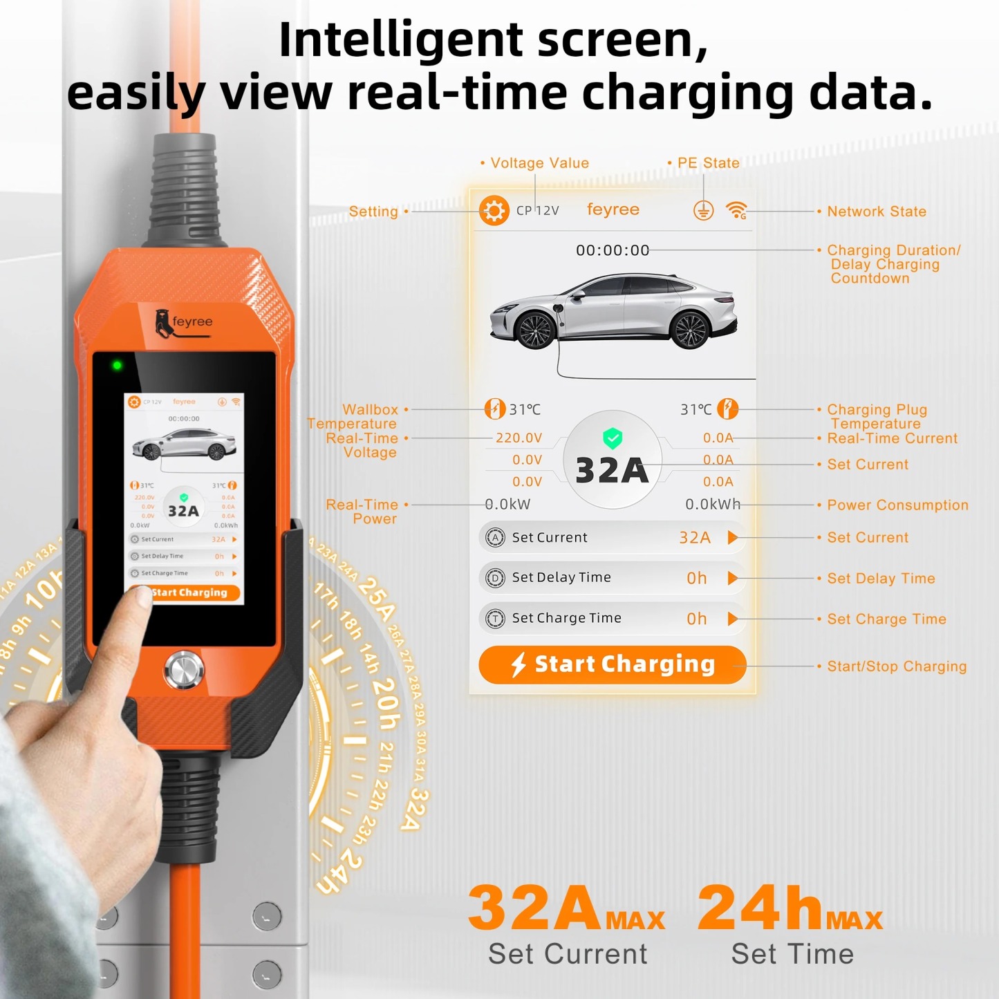 feyree 4.3 Inch 7kW Touch Screen Type2 Portable Charger 