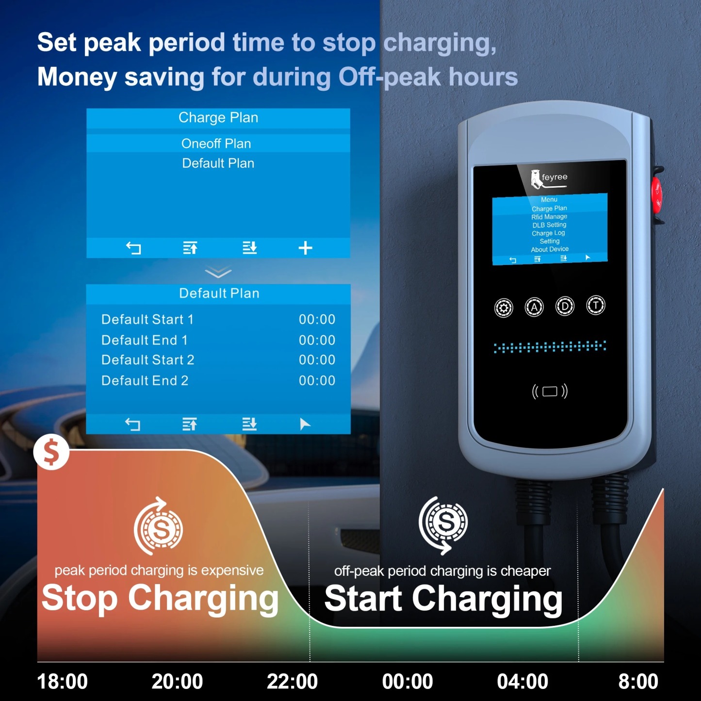 feyree Type1 32A 7.6kW EVSE Wallbox 4.3inch screen Dynamic Load Balancing 40A9.6kW50A12kW EV Charger Smart APP with Charging LOG