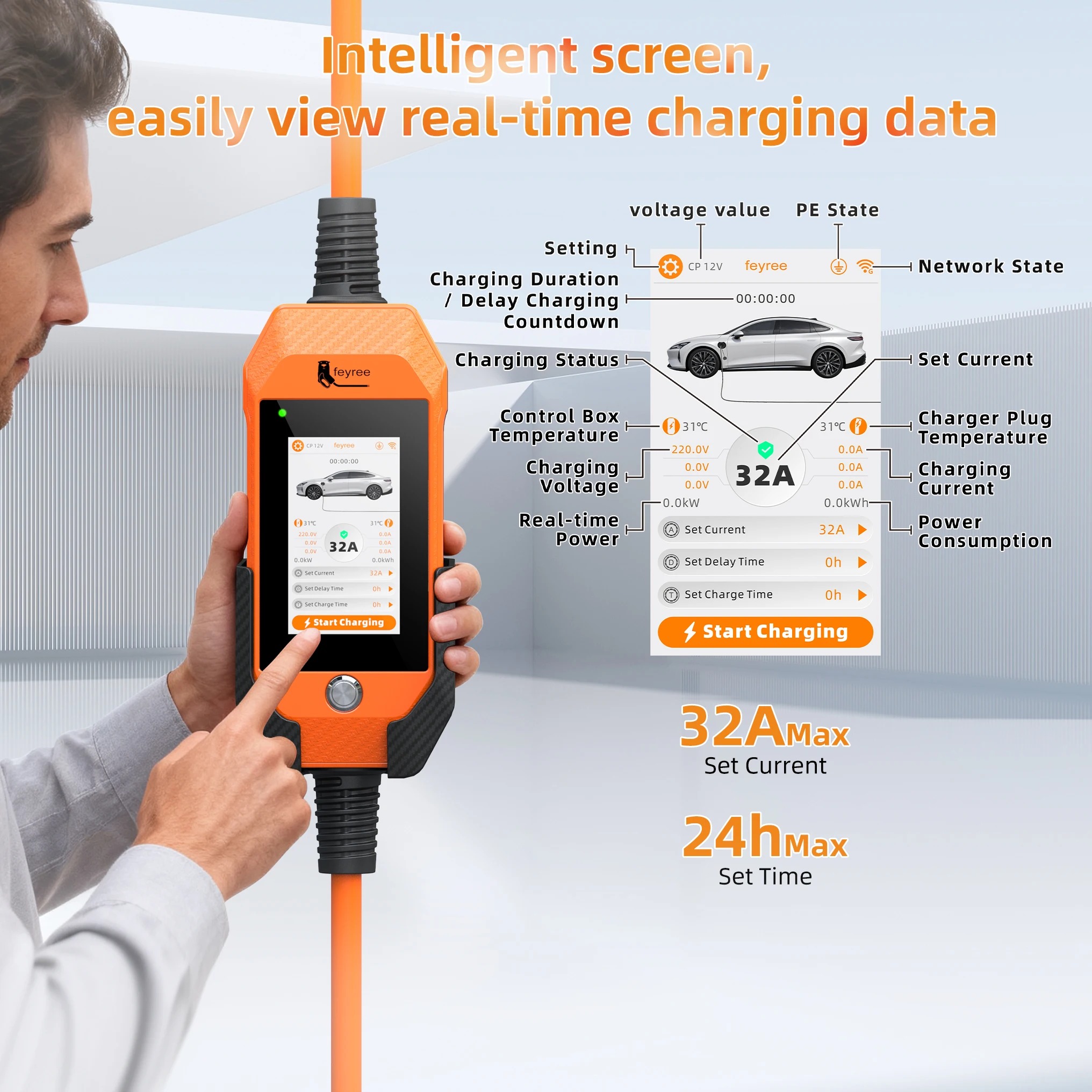 feyree 4.3Inch Touch Screen EV Charger 7kW 32A 1Phase TS-NACS Socket Smart WIFI APP Control EVSE Portable Box for Tesla EV Cars