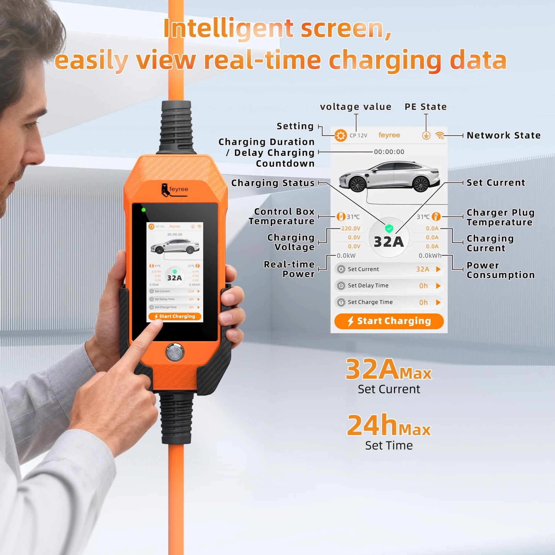 feyree 4.3Inch Touch Screen EV Charger 7kW 32A 1Phase TS-NACS Socket Smart WIFI APP Control EVSE Portable Box for Tesla EV Cars