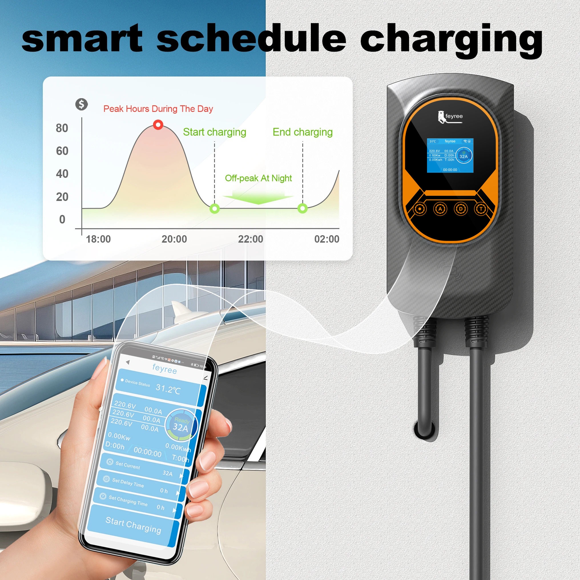 Smart 32A EV wallbox with app-controlled schedule charging feature to save money during off-peak hours.