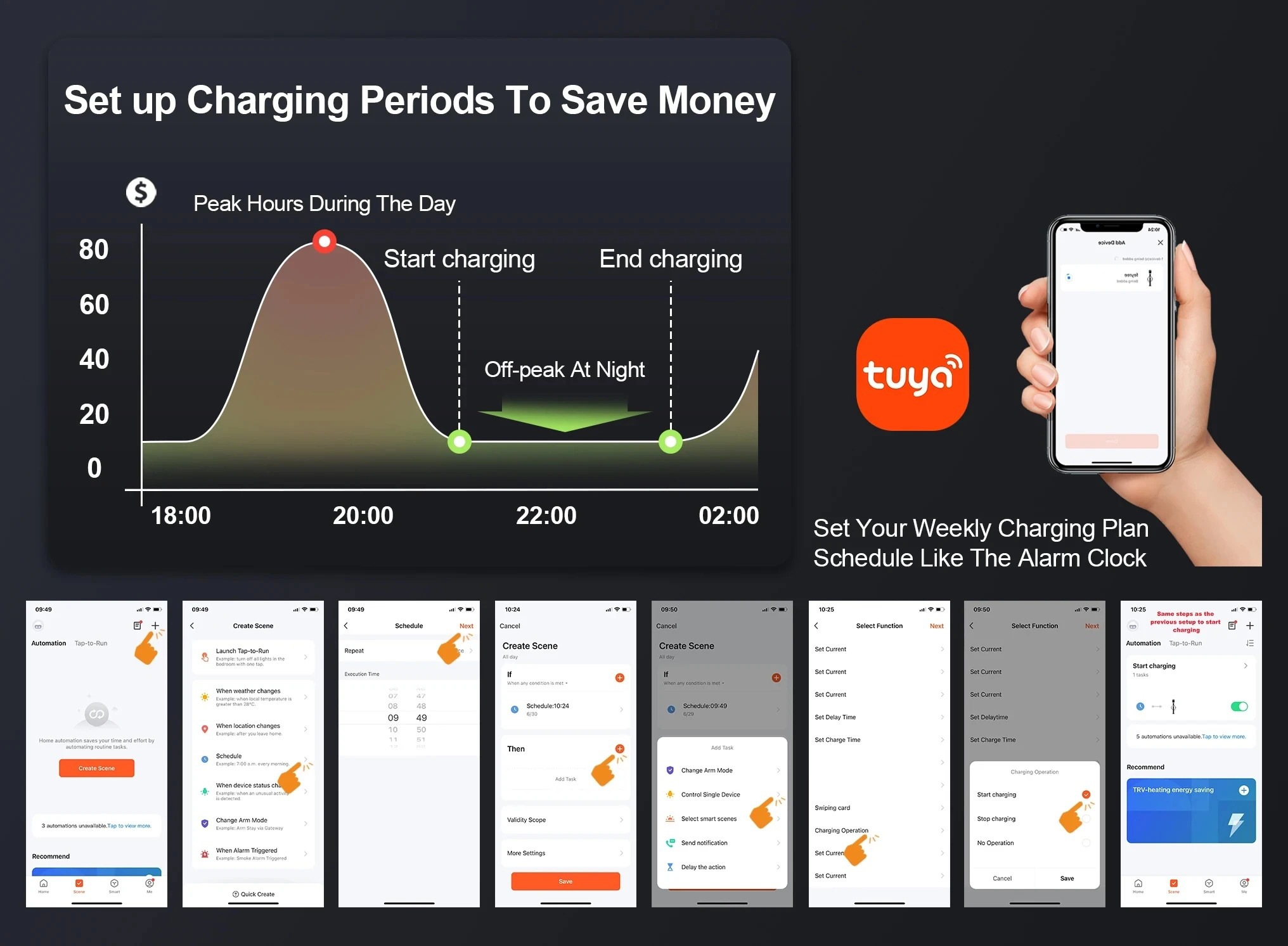 Smart wallbox charger showing Tuya app setup to schedule charging periods and save money during off-peak hours.