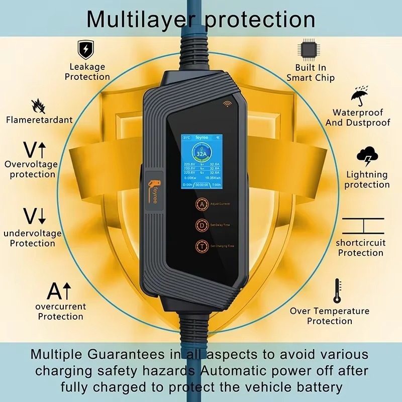 
Image of a smart EV charger with a central display, surrounded by icons and text highlighting its multilayer safety features, including protection from over-voltage, lightning, and over-temperature.