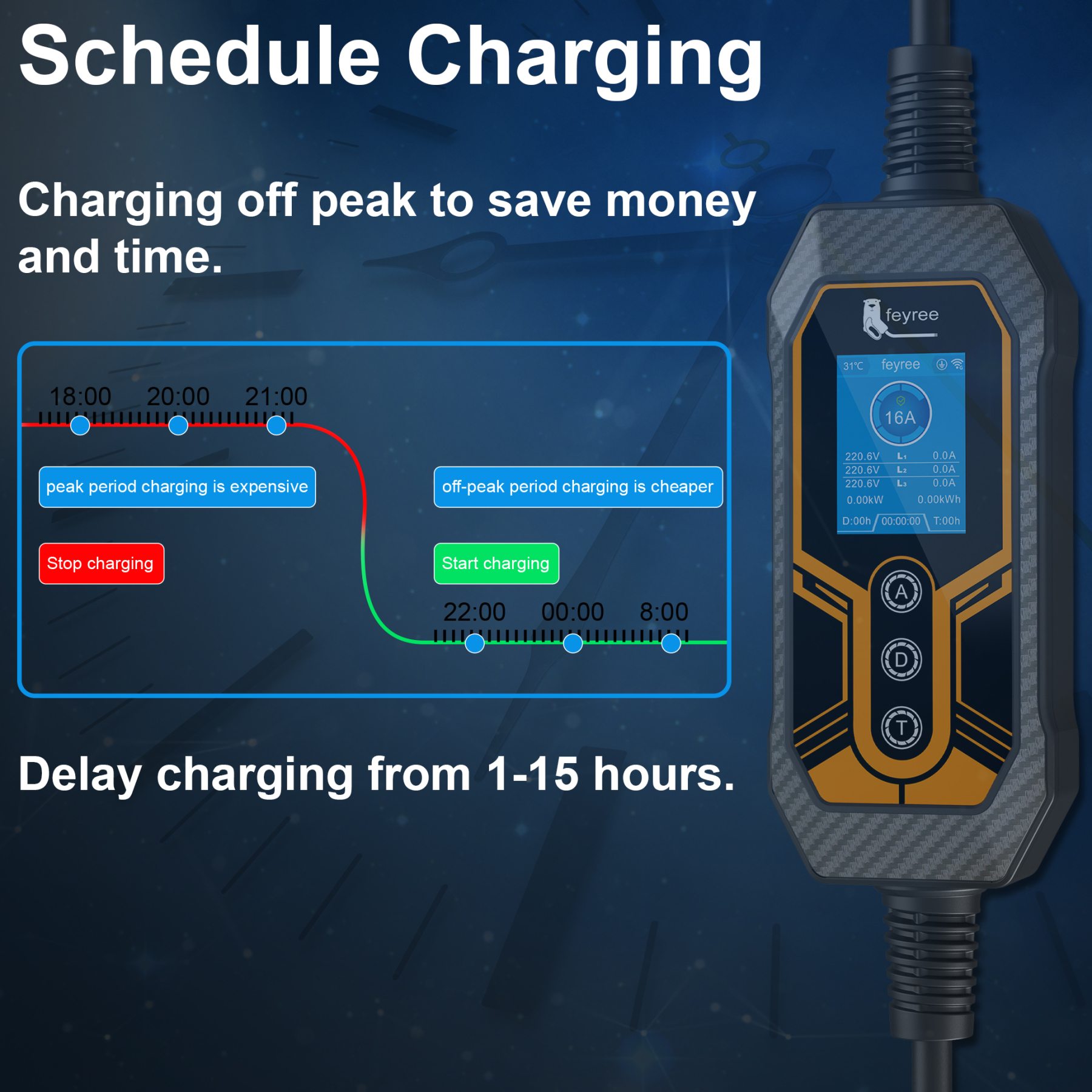 Smart EV charger with scheduled charging capabilities. The graphic illustrates how using the delay function to charge during off-peak hours can help you save money on electricity and optimize your home charging routine.