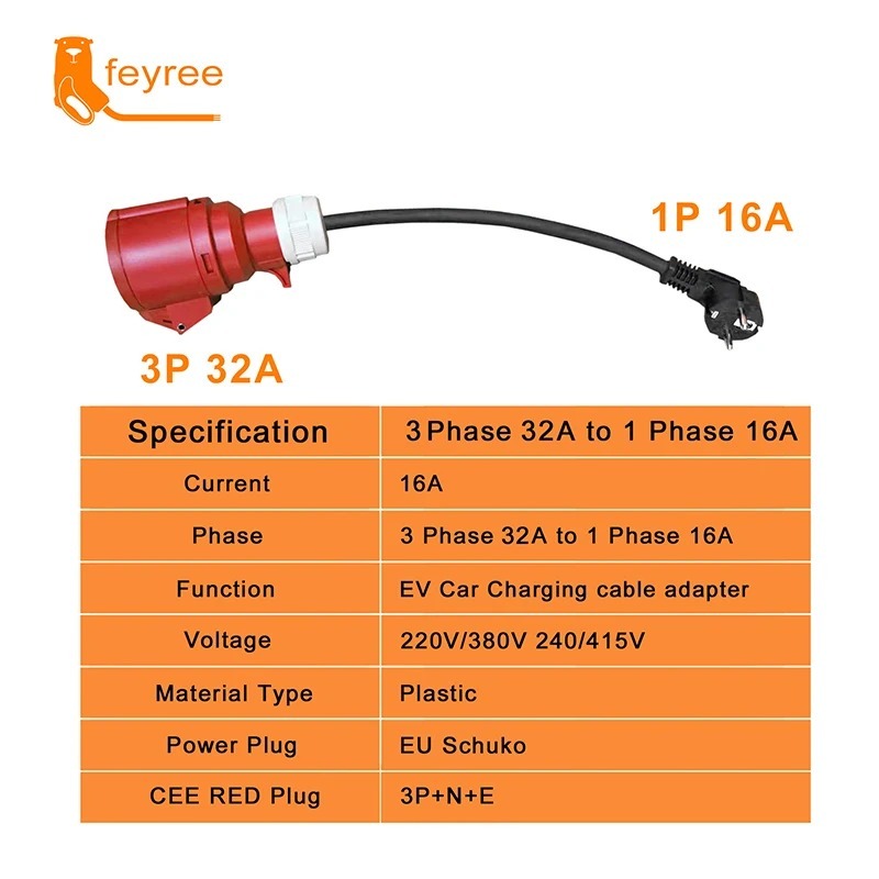 feyree Schuko Plug to CEE Power Plug 5 Pins Socket Adapter