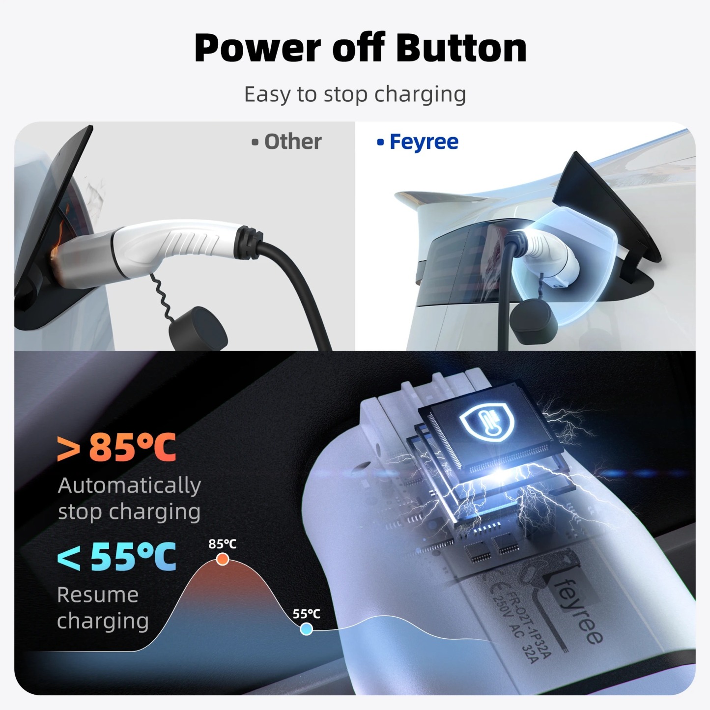 feyree Type 2 to NACS EV Charger Adapter 32A 7kW 1 Phase AC Charging Cable Connector for Tesla Electric Car Home Charging