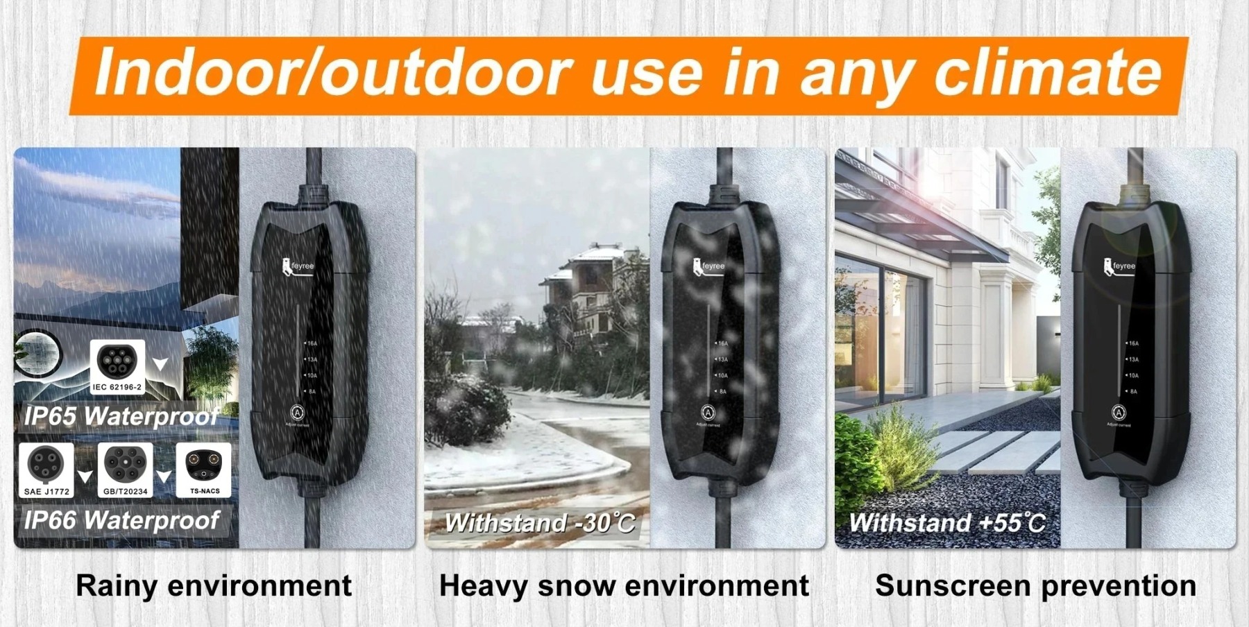 
A feyree electric vehicle (EV) charger is displayed in three panels to demonstrate its durability for indoor and outdoor use in any climate. The images highlight its IP65/IP66 waterproof rating for rainy environments, its ability to withstand -30°C in heavy snow, and its heat resistance up to +55°C for sunny weather.