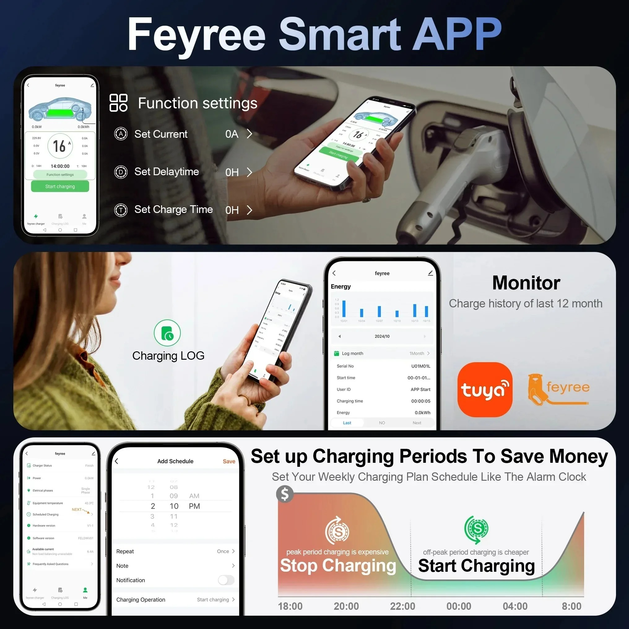 feyree Type1 32A 7.6kW EVSE Wallbox 4.3inch screen Dynamic Load Balancing 40A9.6kW50A12kW EV Charger Smart APP with Charging LOG
