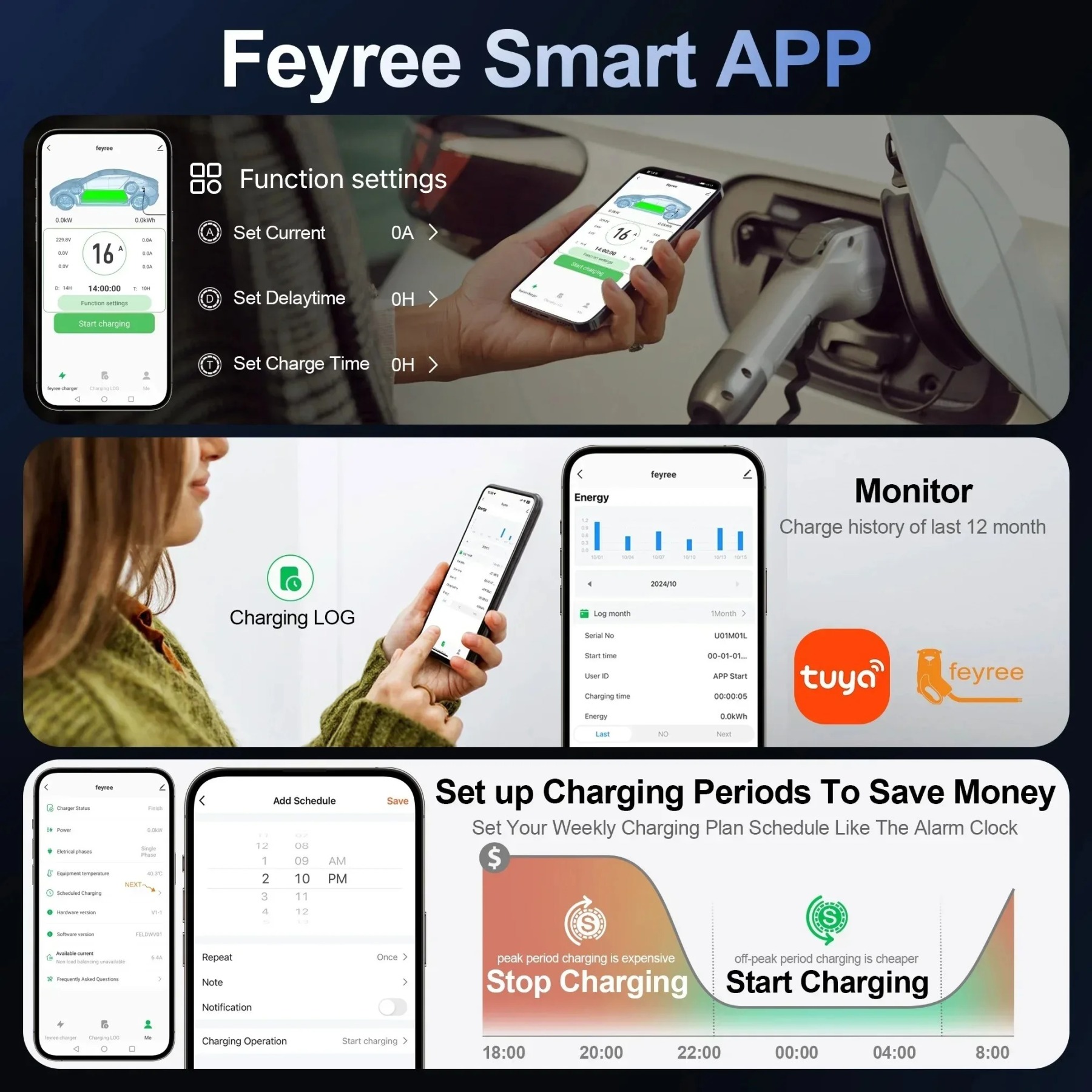 feyree Type1 32A 7.6kW EVSE Wallbox 4.3inch screen Dynamic Load Balancing 40A9.6kW50A12kW EV Charger Smart APP with Charging LOG