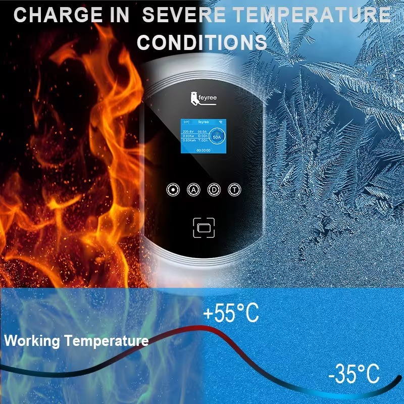 feyree EV Charging Station 32A 7.6KW Electric Vehicle Car Charger EVSE Wallbox 9.6KW 12KW 5m Cable Tesla NACS Socket APP Control-feyree