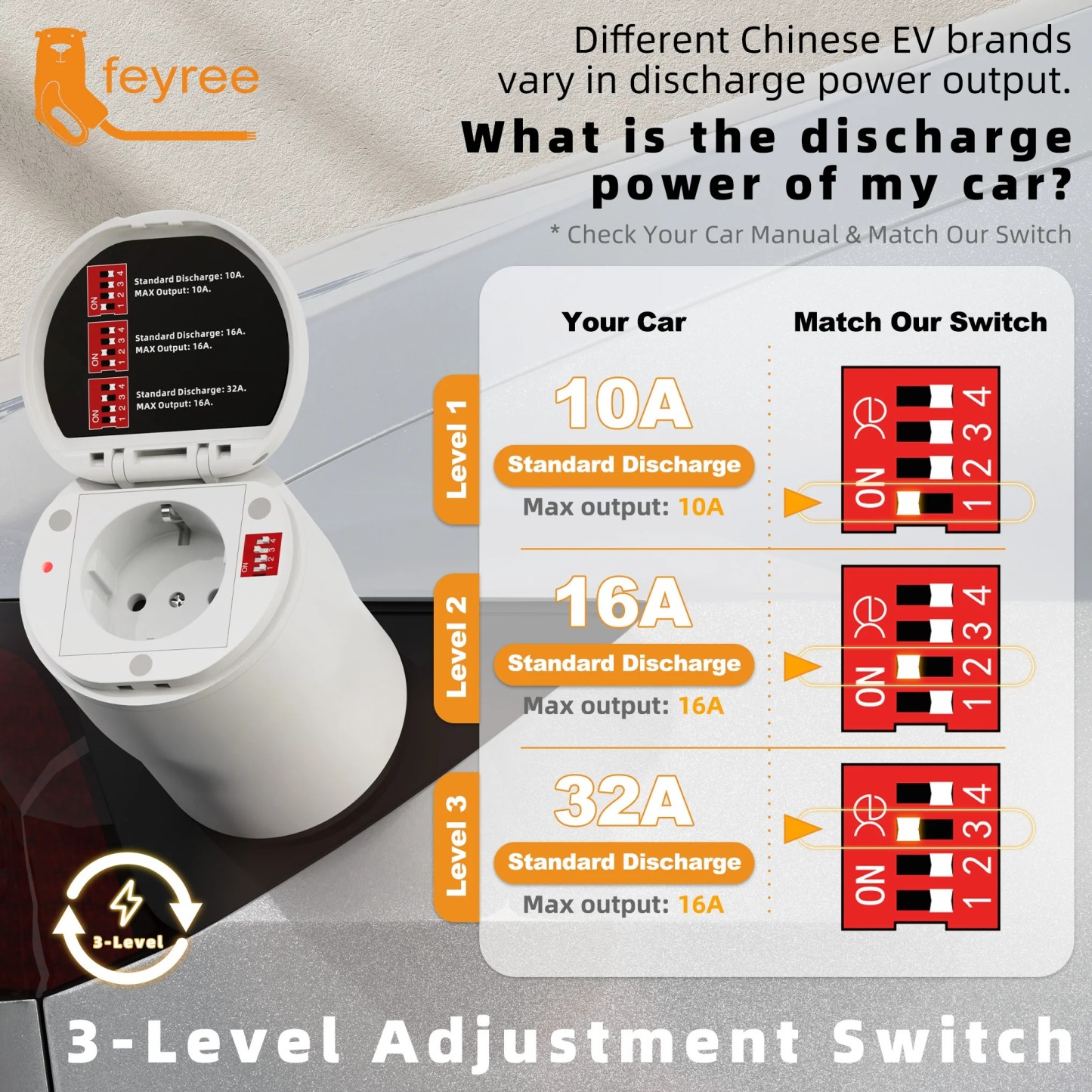 feyree GB/T EV Discharge Adapter with Temp Protection & Power Light - Adjustable Switch for Chinese EV Cars V2L for Camping Use