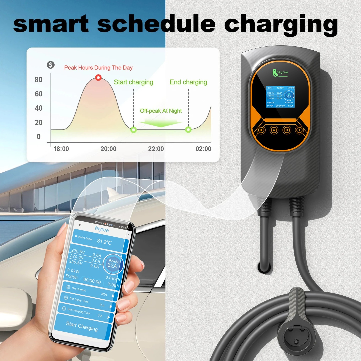 Feyree Type 1 7kW 9.6kW 12kW EV Charging Wallbox Adjustable Current EV Home Charger WIFI Bluetooth Control with DLB Function