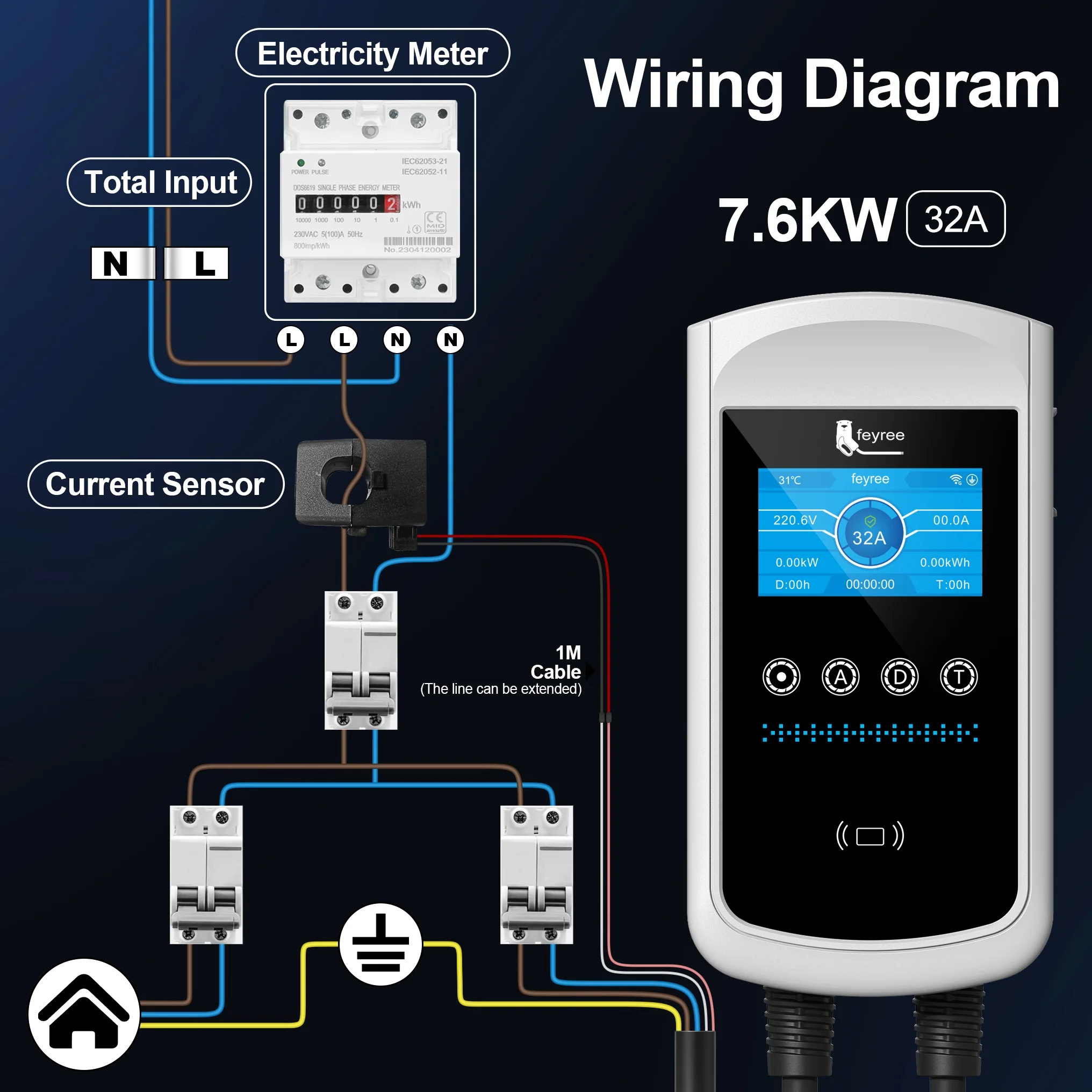 Wallbox 7.6kW 32A EV charger wiring diagram with current sensor and electricity meter for safe, optimized home installation.