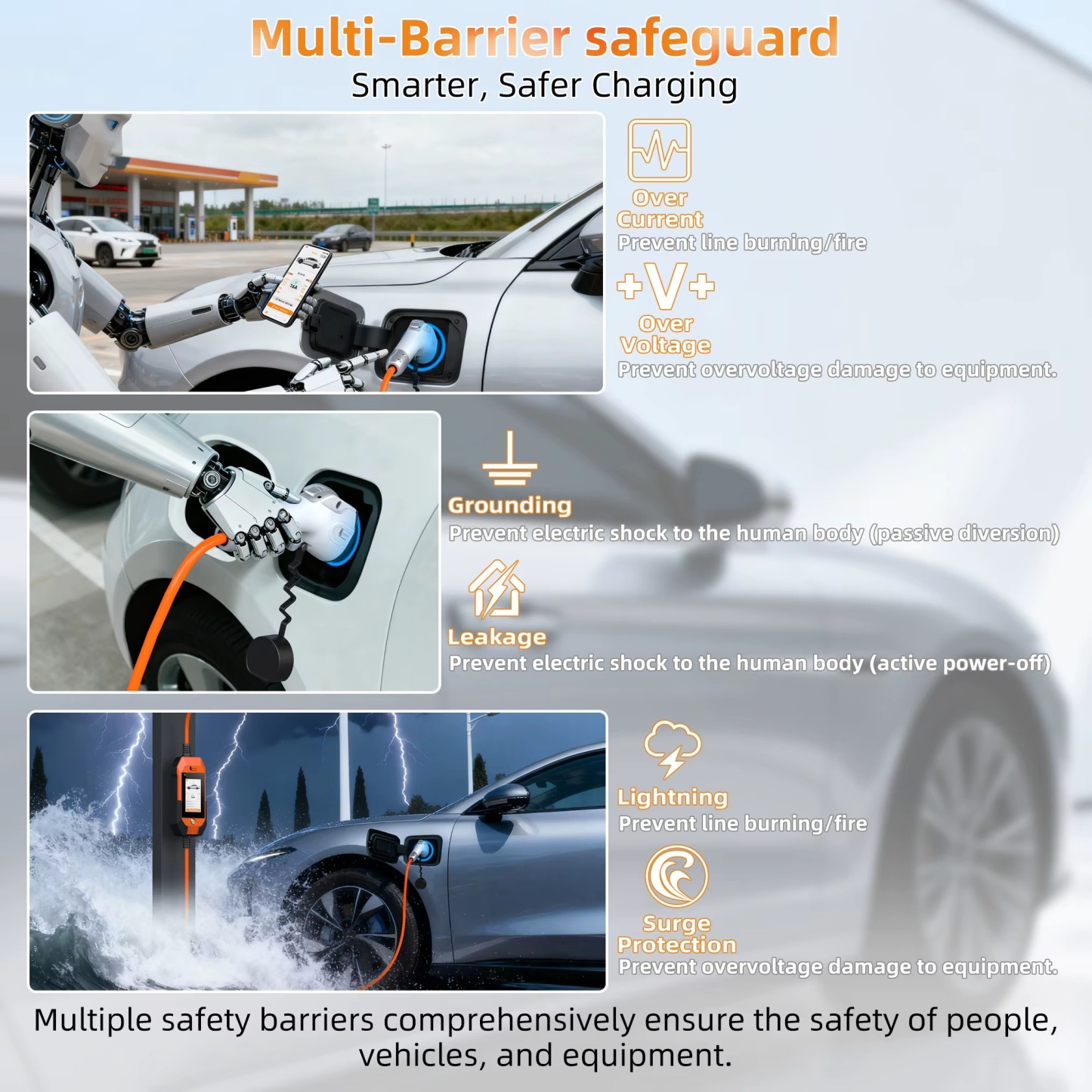 Feyree GB/T EV Charger 16A 3.5kW Portable Charger 1P 4.3'' Touchscreen Smart APP OTA Version Current Adjustable for Electric Car