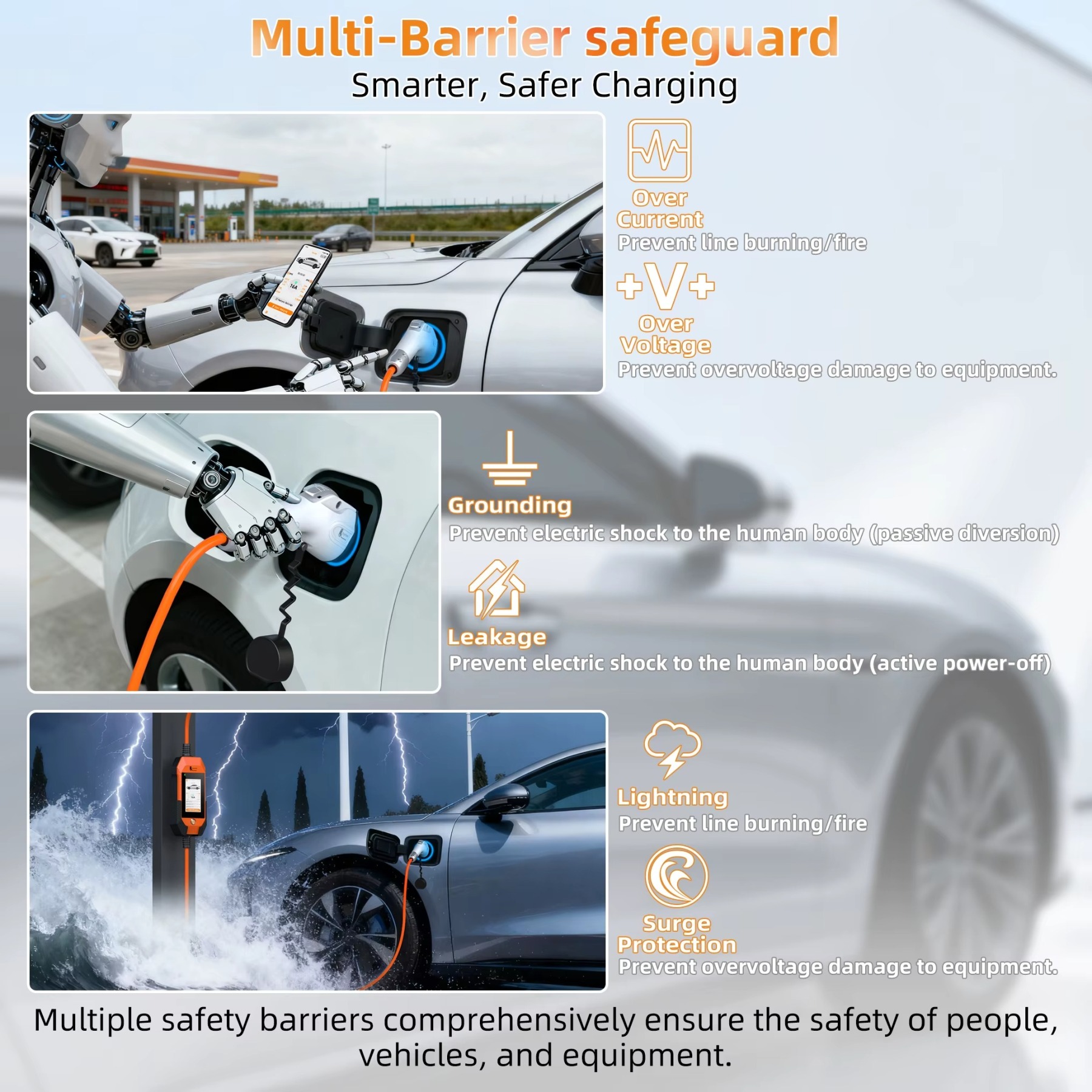 Feyree GB/T EV Charger 16A 3.5kW Portable Charger 1P 4.3'' Touchscreen Smart APP OTA Version Current Adjustable for Electric Car