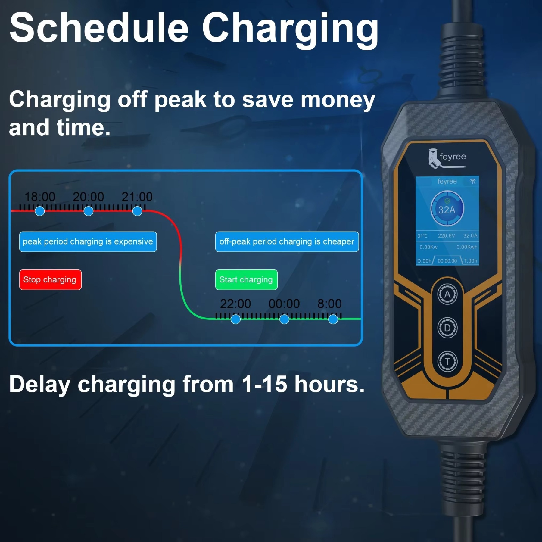 
Smart EV charger feature for off-peak charging. The graphic demonstrates how setting a charging schedule or using the delay charging function allows you to charge your vehicle when electricity is cheapest, leading to significant cost savings.