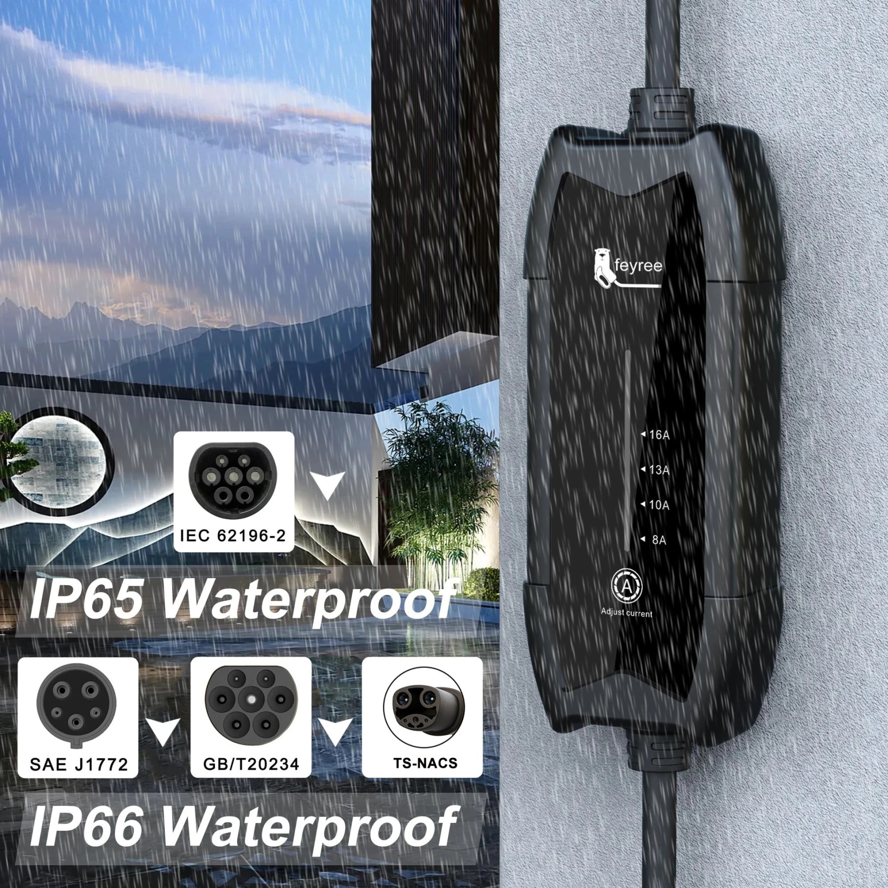  feyree electric vehicle (EV) charger's control box mounted on a wall is shown in heavy rain, highlighting its IP65 and IP66 waterproof rating. The image also shows the charger's compatibility with multiple standards, including IEC 62196-2, SAE J1772, and GB/T20234.