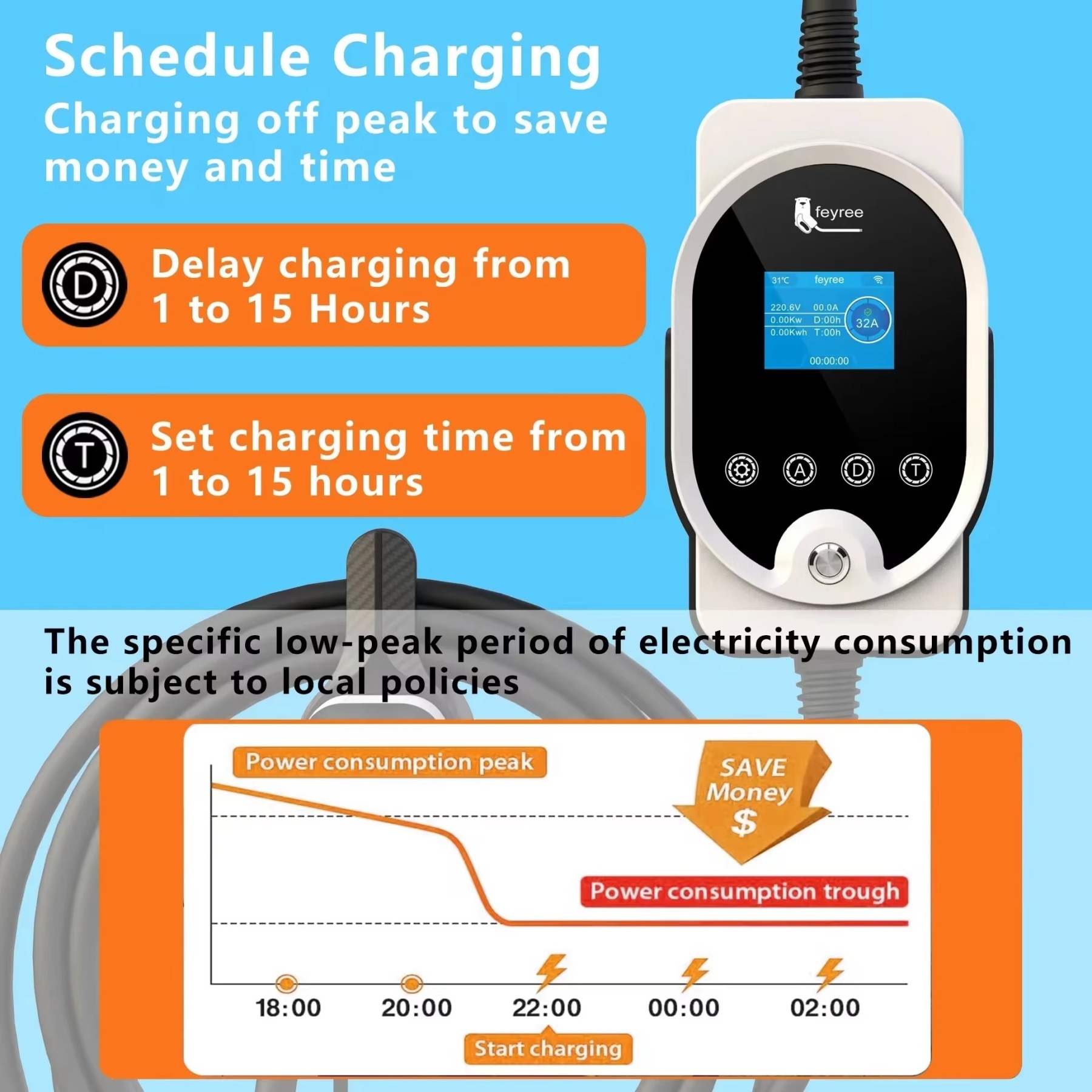 
Safe EV charger featuring RCD Type B leakage protection for advanced safety. The image lists comprehensive protections, including over-temperature, short circuit, over-voltage, and lightning protection, ensuring a secure and reliable electric vehicle charging experience.